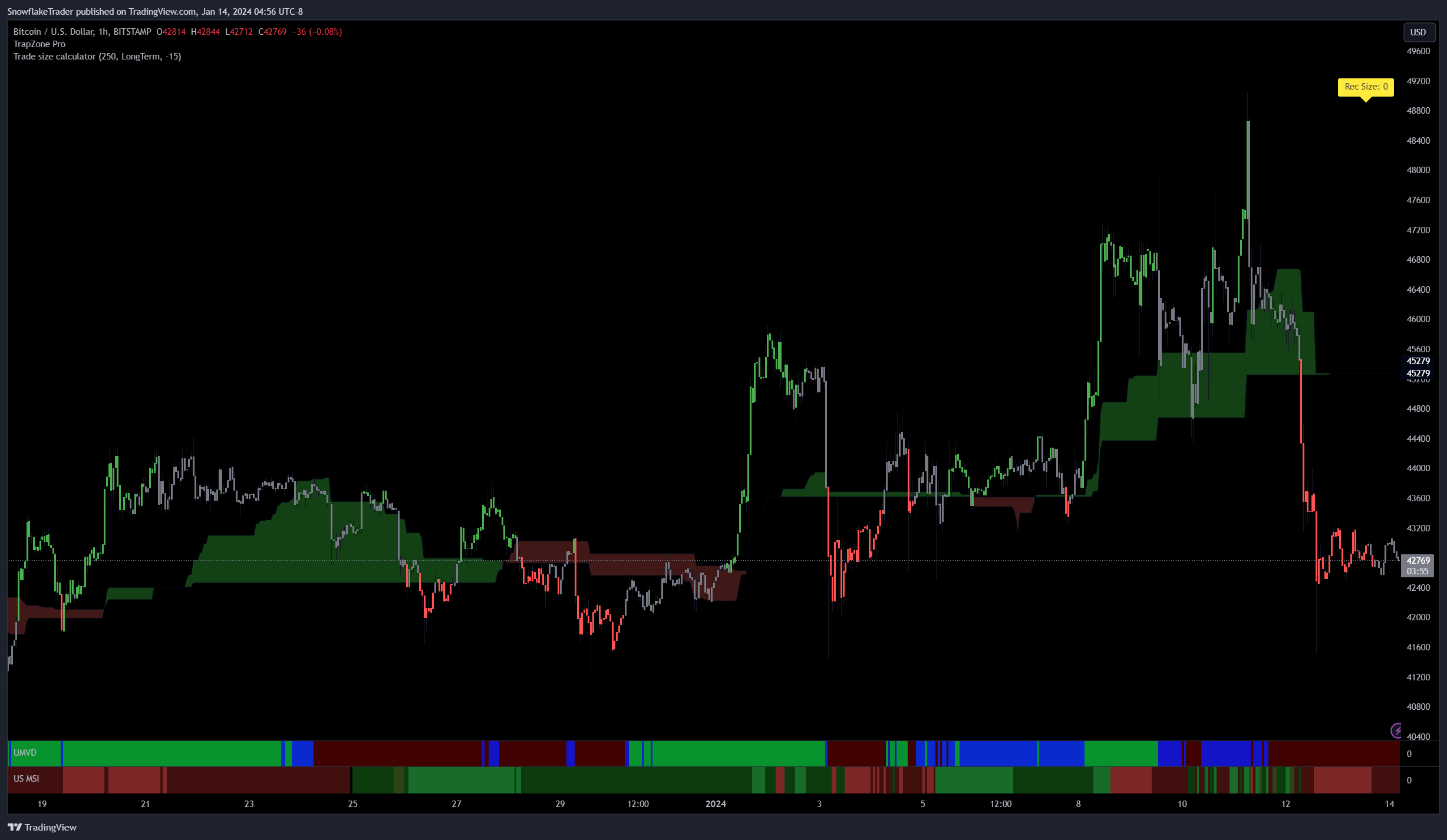 BITSTAMP:BTCUSD Immagine del grafico by SnowflakeTrader