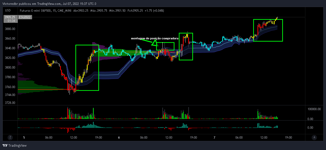 CME_MINI:ES1! Chart Image by Victoredbr