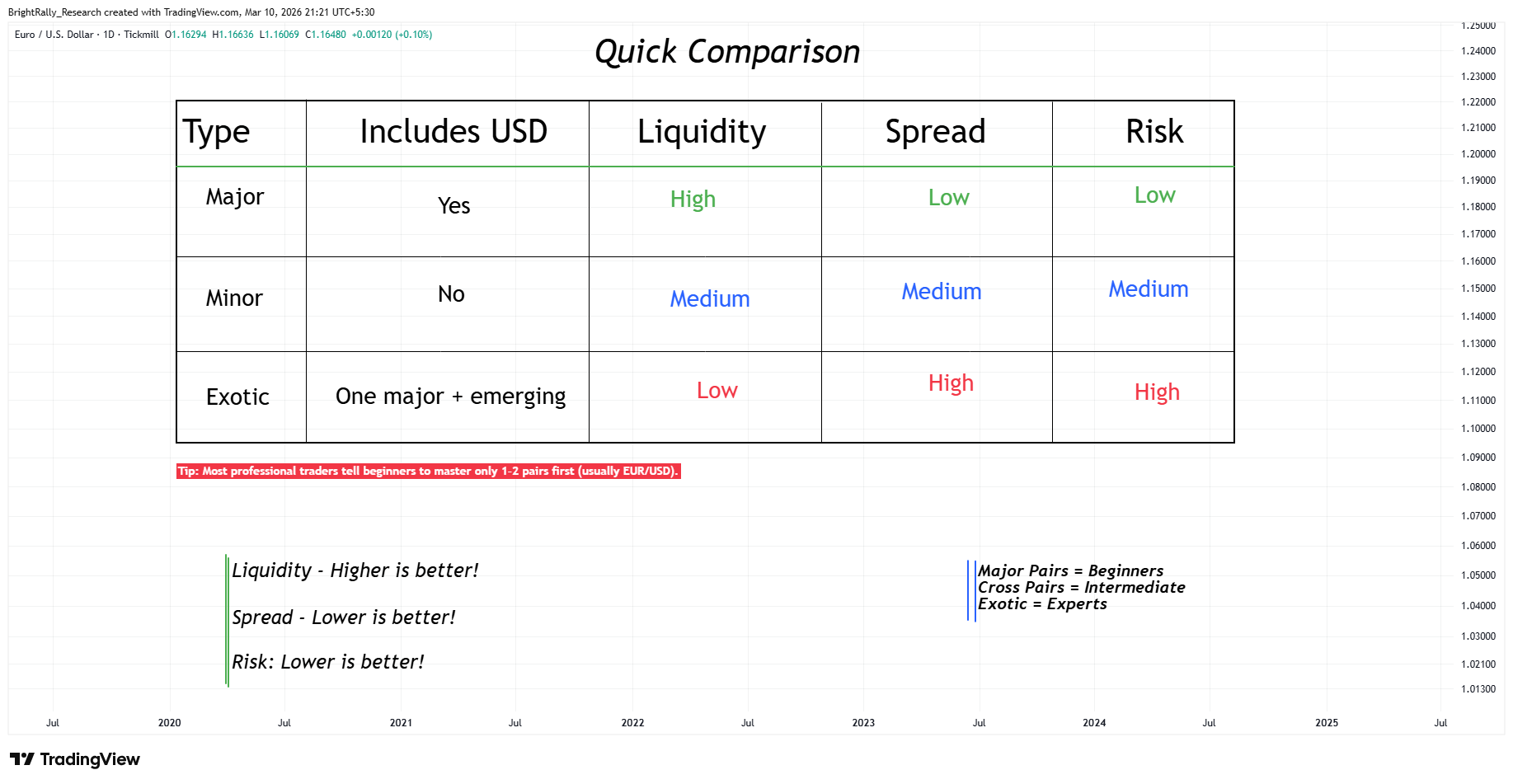 TICKMILL:EURUSD Image du graphique par BrightRally_Research