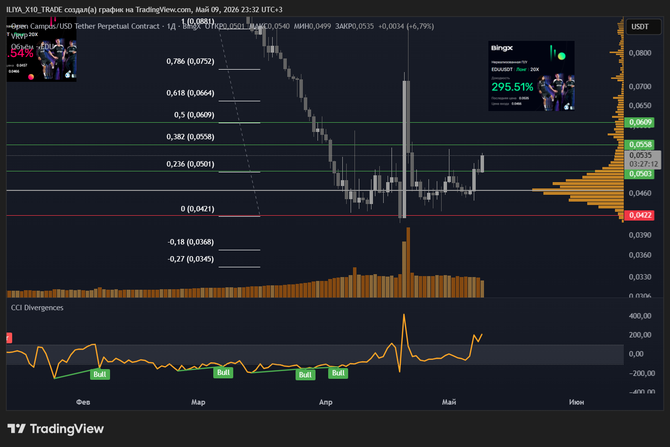 BINGX:EDUUSDT.P Chart Image by ILIYA_X10_TRADE