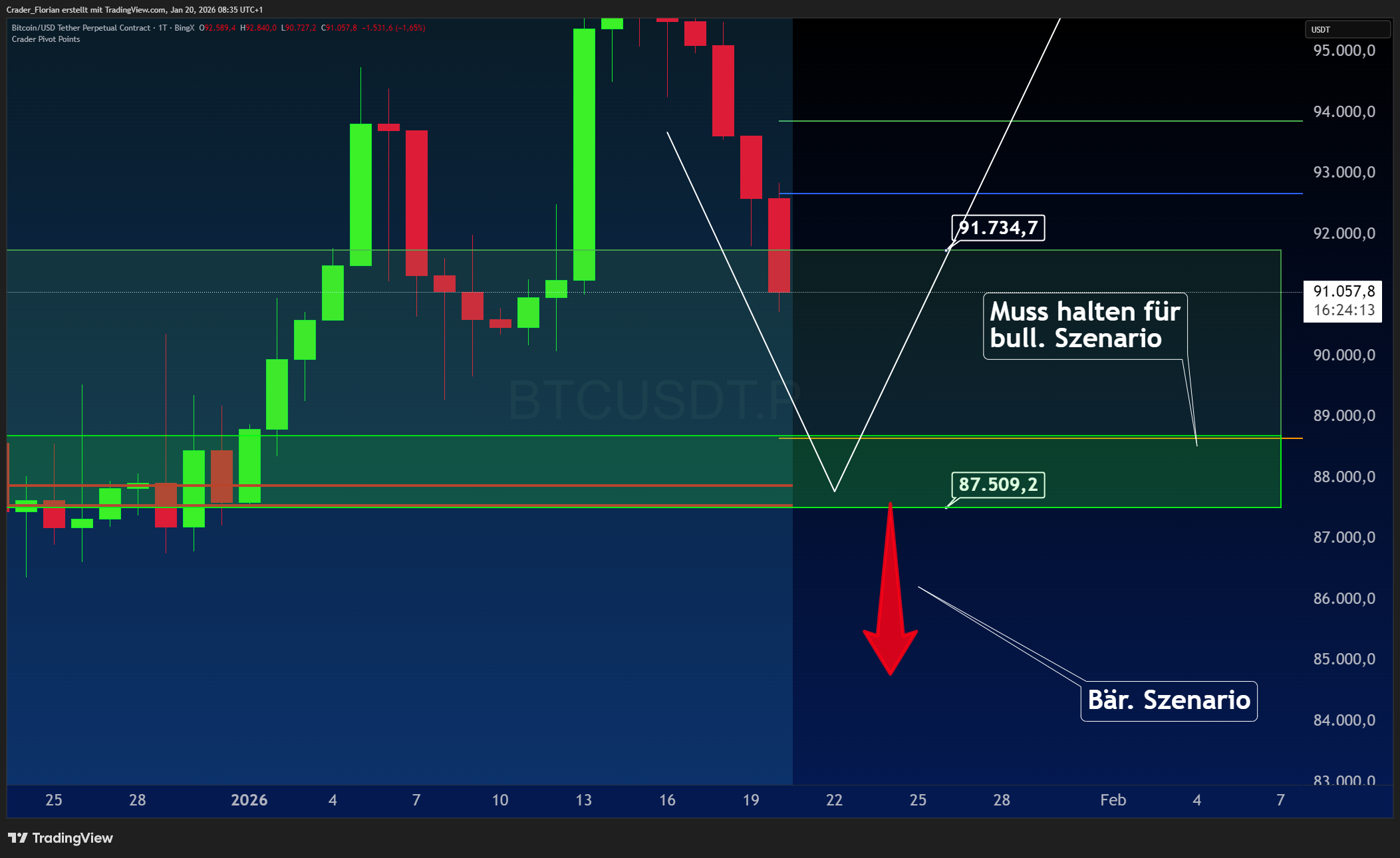 BINGX:BTCUSDT.P Chart Image by Crader_Florian