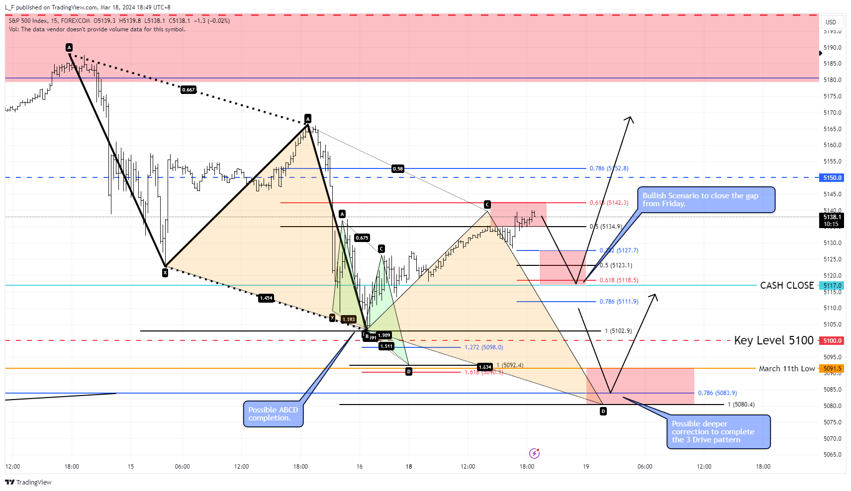 FOREXCOM:SPX500 Chart Image by L_F