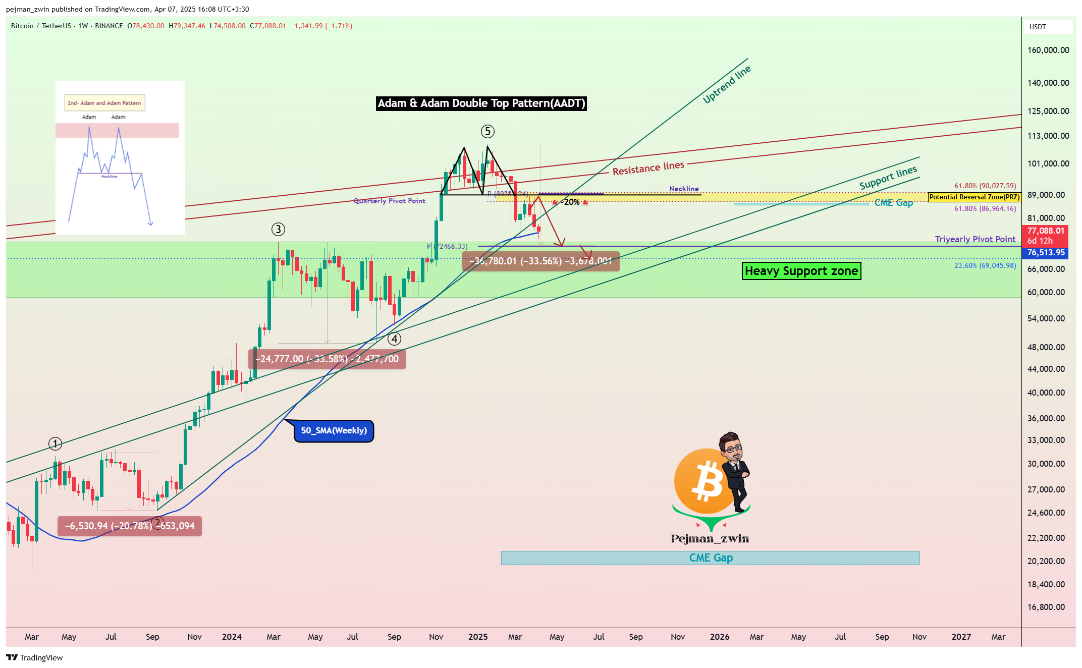 BINANCE:BTCUSDT Chart Image by pejman_zwin