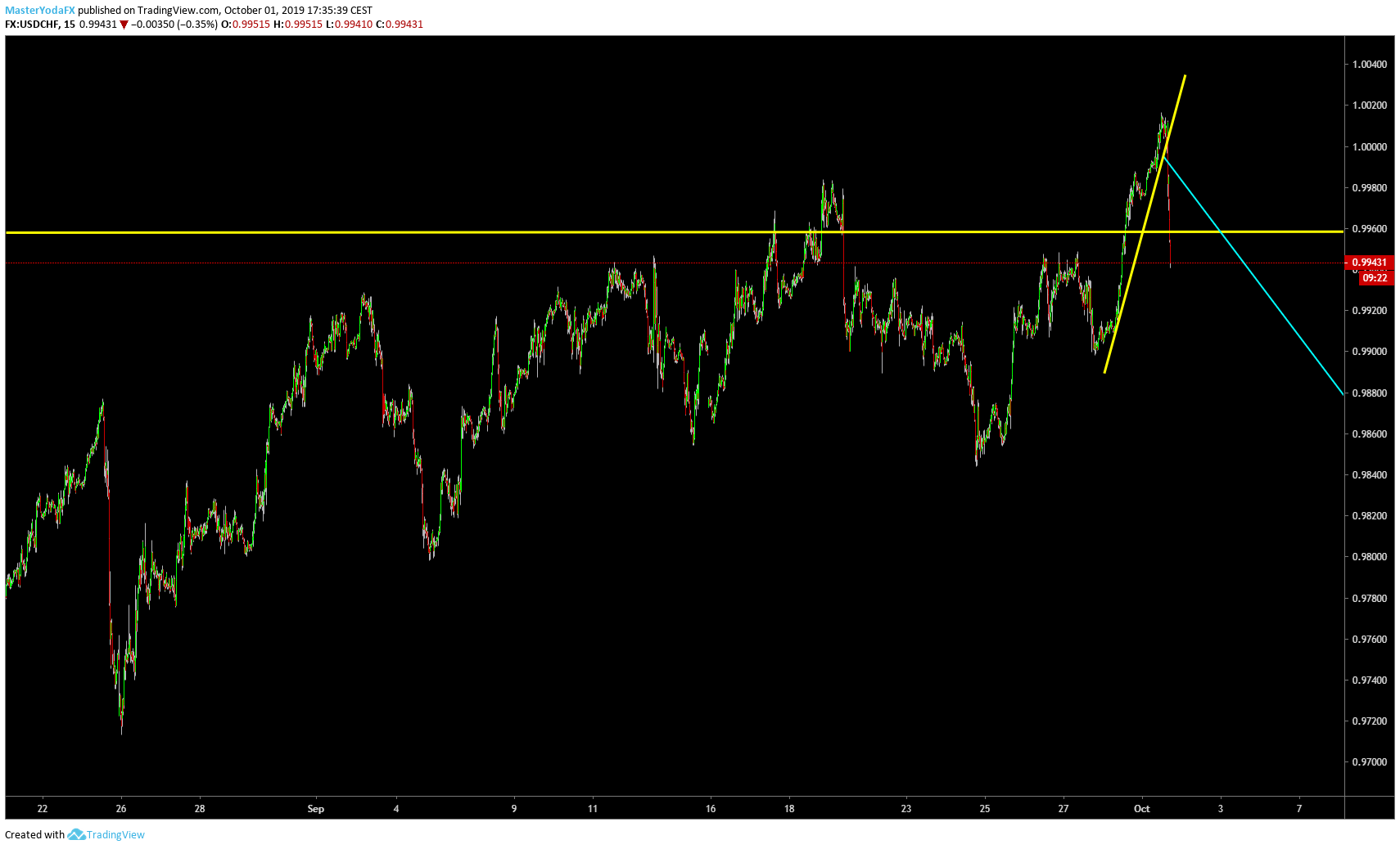  Gambar peta