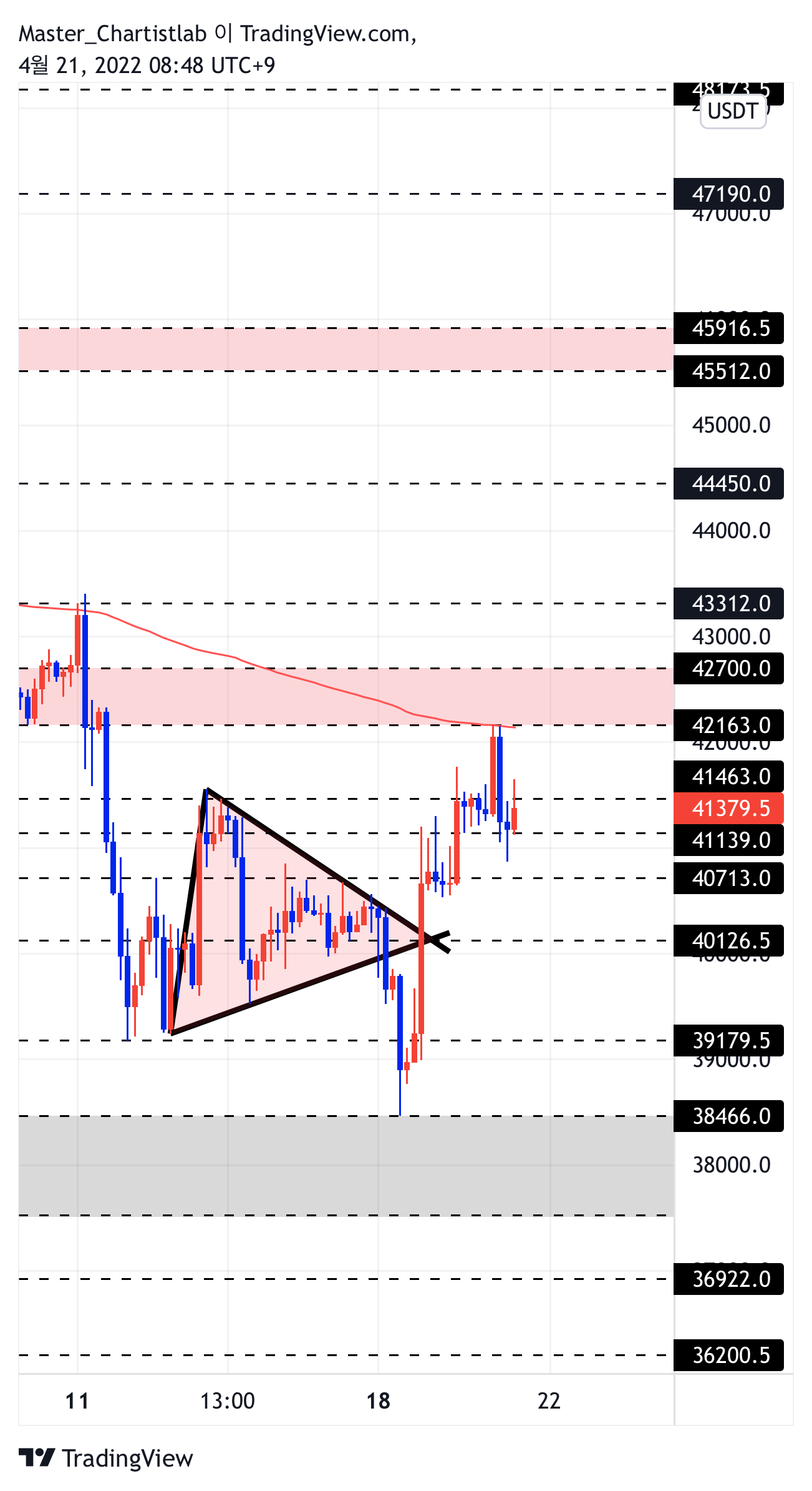 BYBIT:BTCUSDT Chart Image by Master_Chartistlab