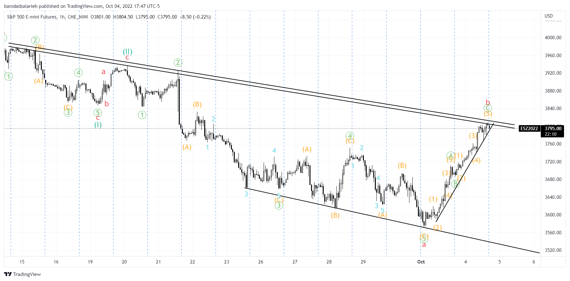 CME_MINI:ES1! Imagem do gráfico por bamdadsalarieh