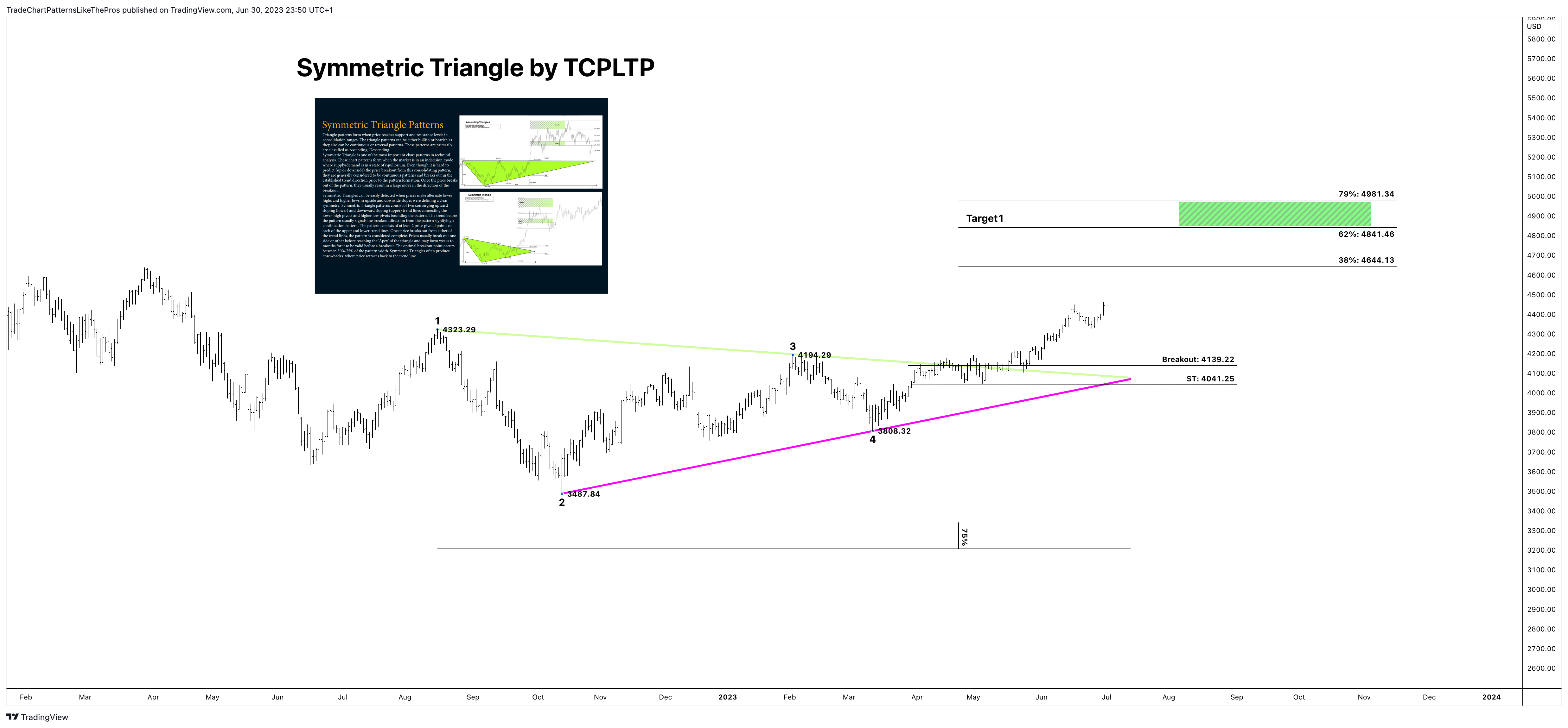 EIGHTCAP:SPX500 Immagine del grafico by TradeChartPatternsLikeThePros