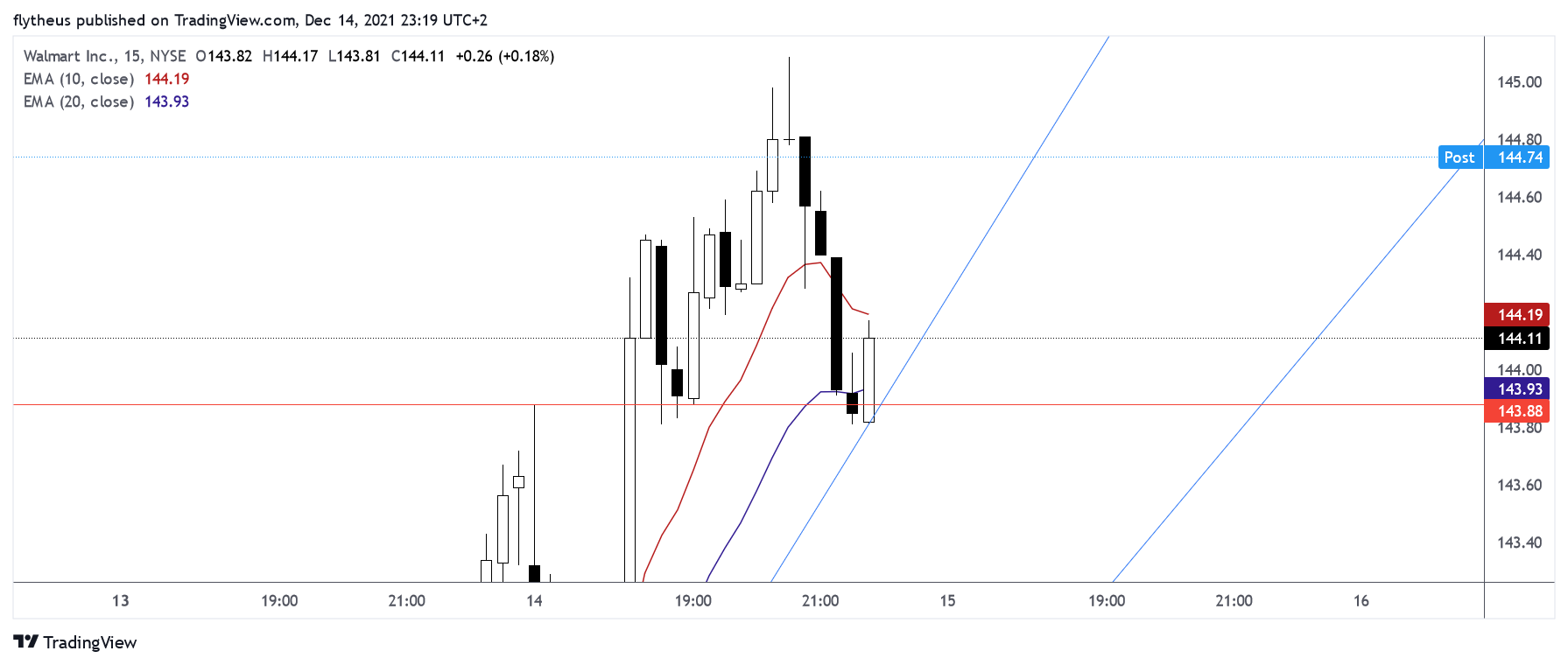 NYSE:WMT Imagen del gráfico de TradeLive-