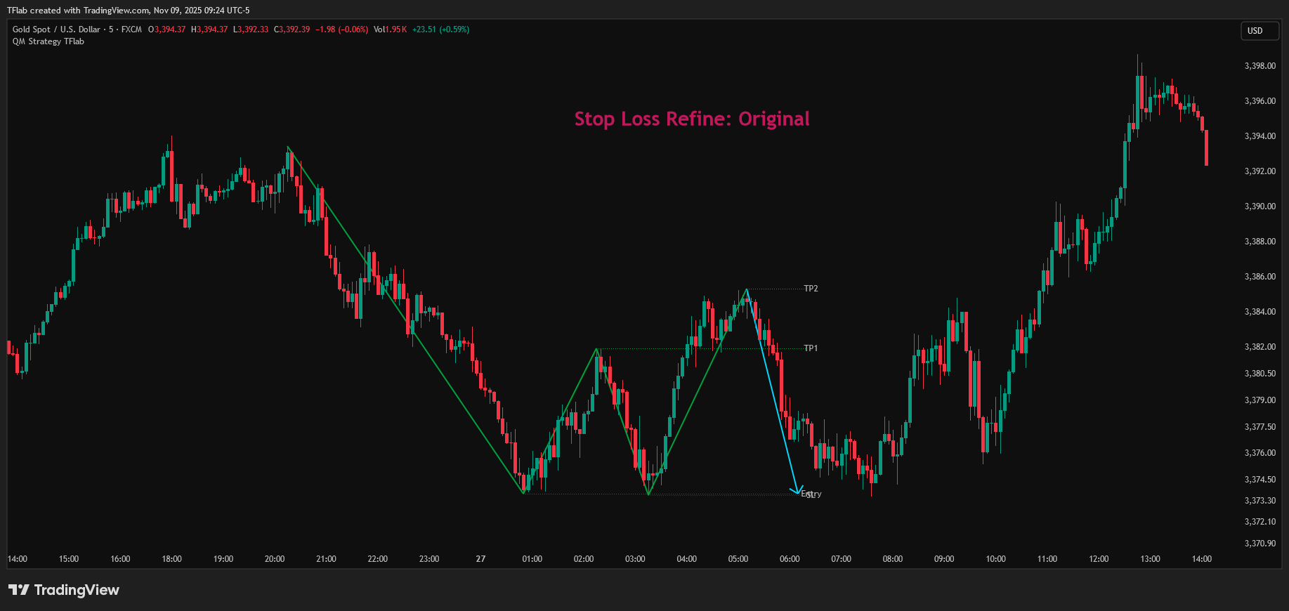 FX:XAUUSD Chart Image by TradingFinder