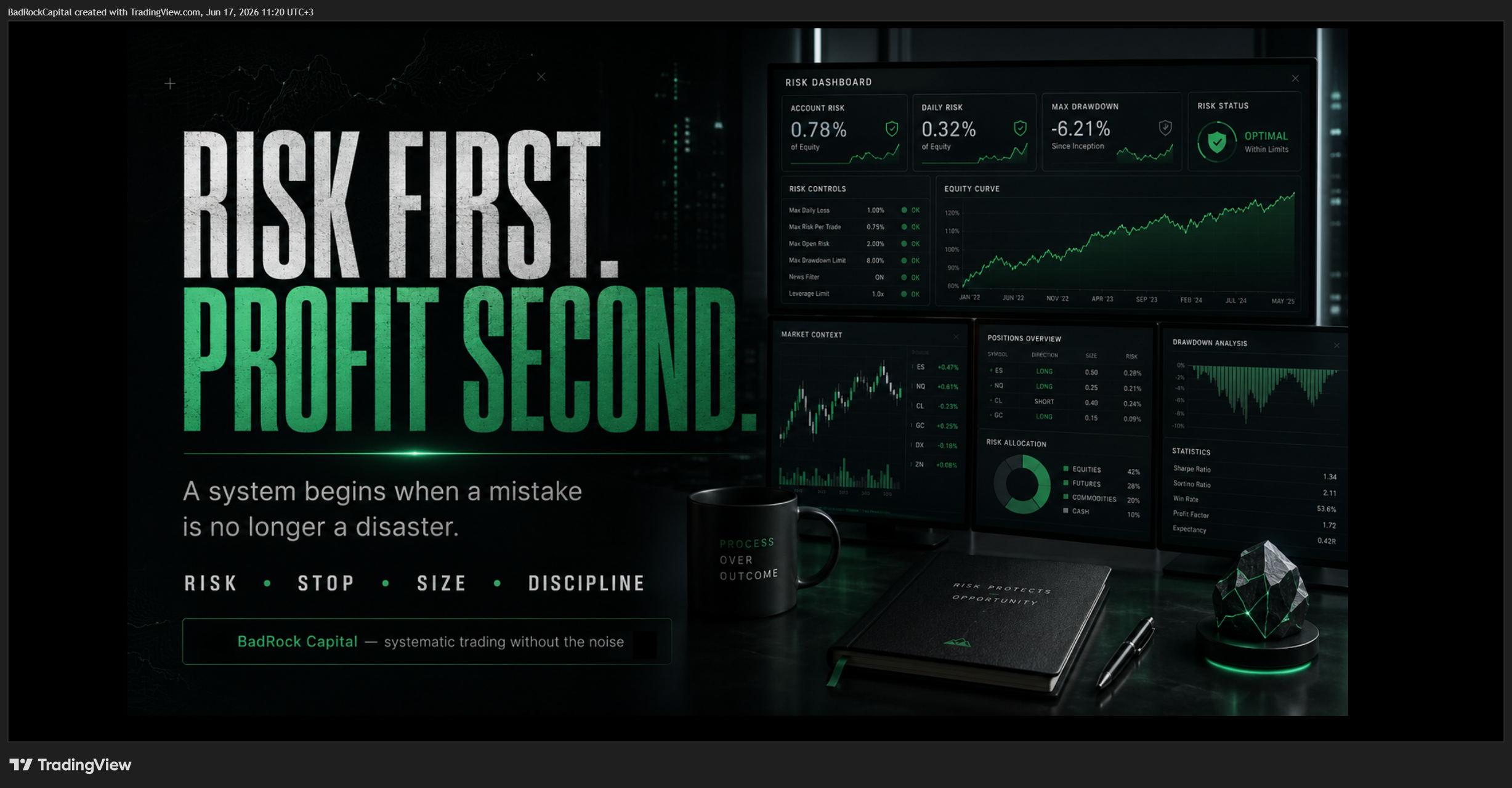 COINBASE:BTCUSD Chartbild von BadRockCapital