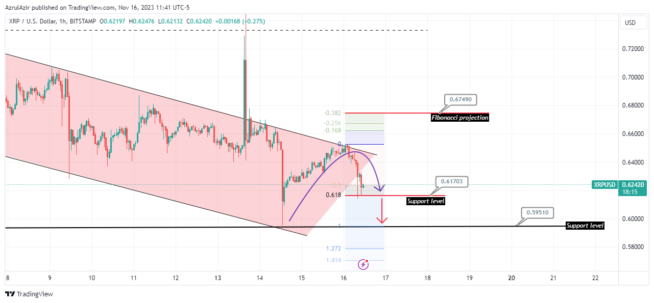 BITSTAMP:XRPUSD Chart Image by Rendra_Azrulsyah