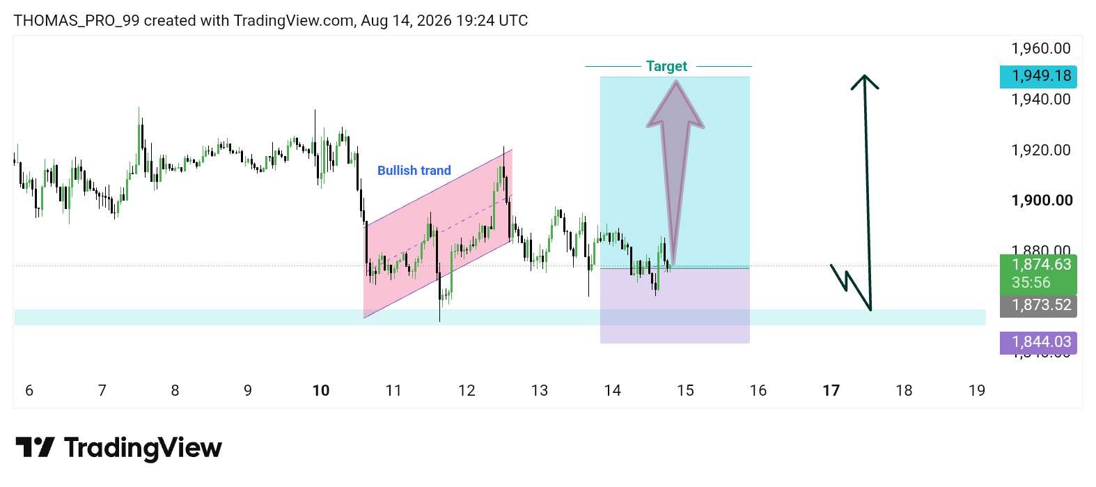 CRYPTO:ETHUSD Chart Image by THOMAS_PRO_99