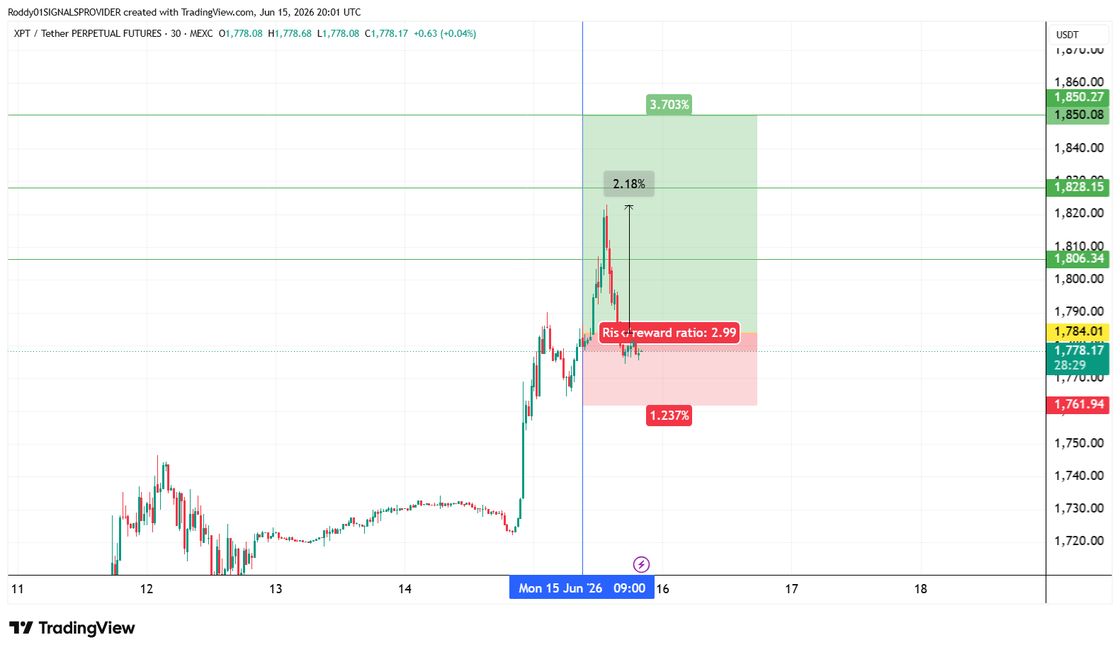 MEXC:XPTUSDT.P Chart Image by Roddy01SIGNALSPROVIDER