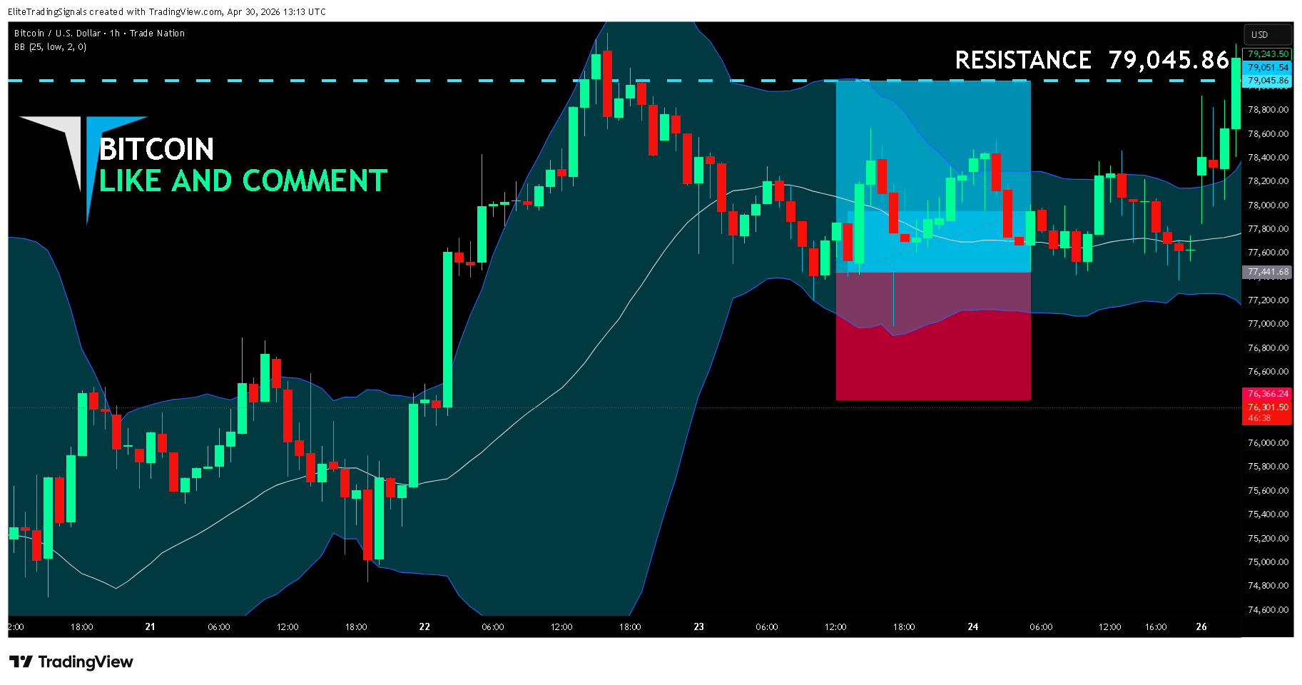 TRADENATION:BTCUSD Chart Image by EliteTradingSignals