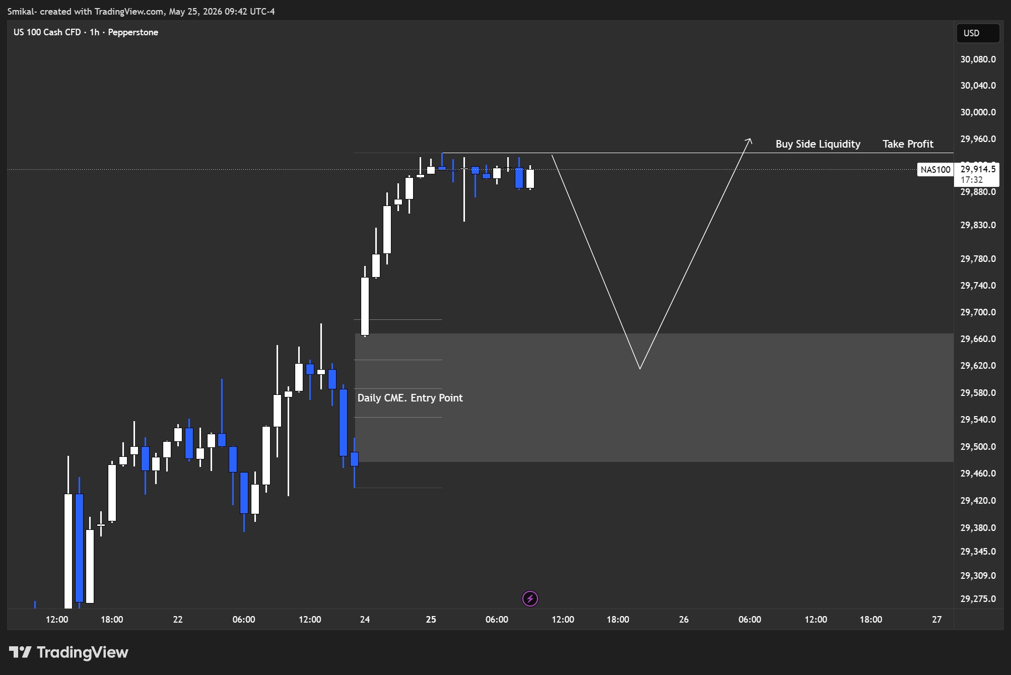 PEPPERSTONE:NAS100 Chart Image by Smikal-