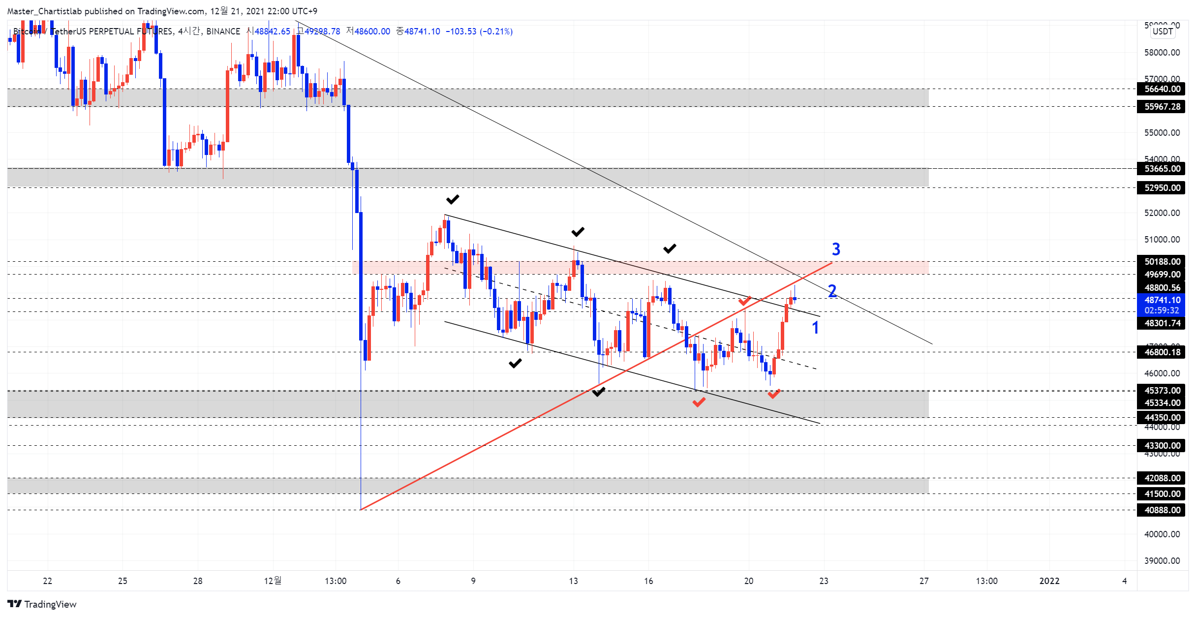 BINANCE:BTCUSDTPERP Chart Image by Master_Chartistlab