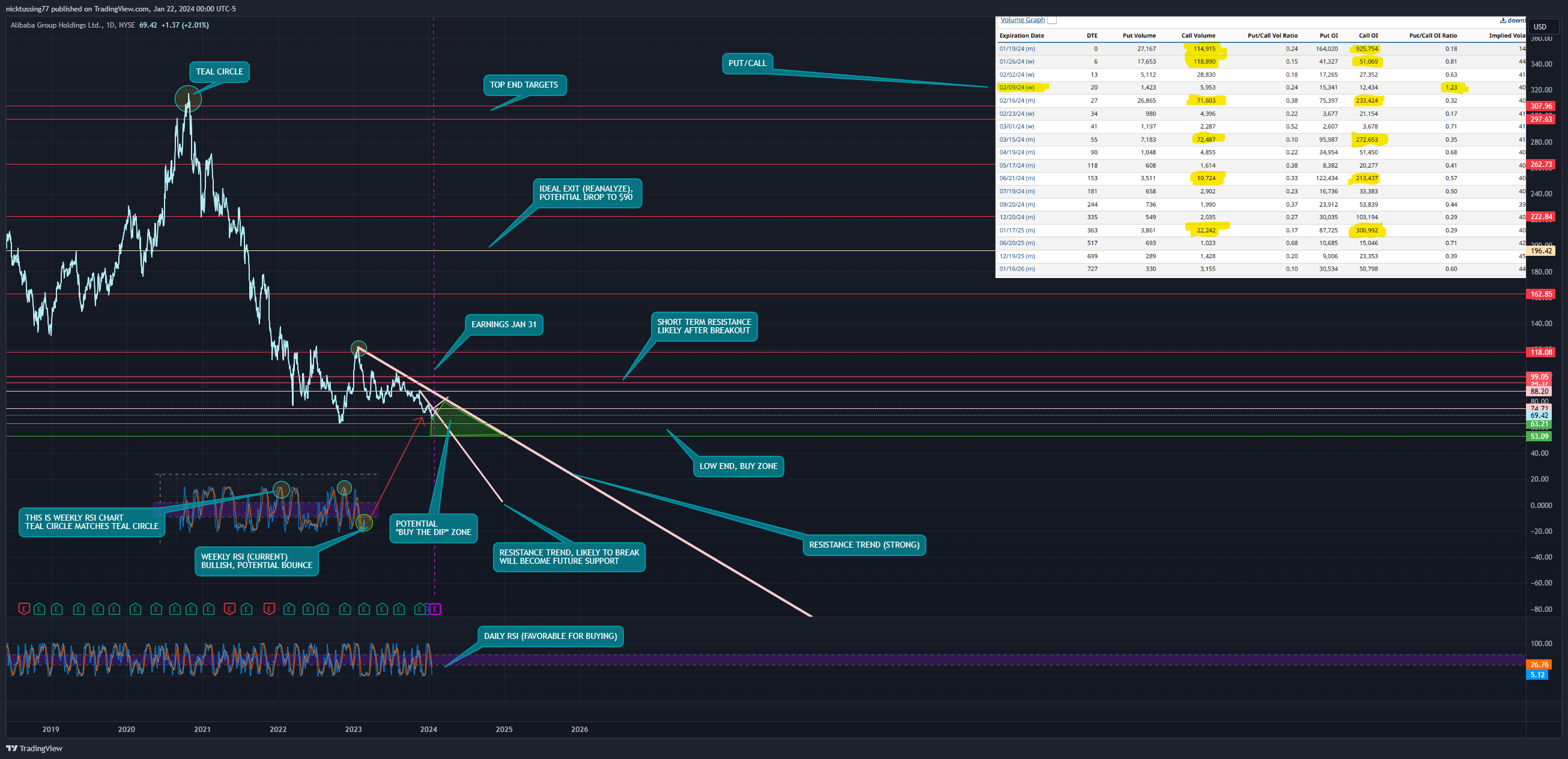 BATS:BABA Chart Image by nicktussing77