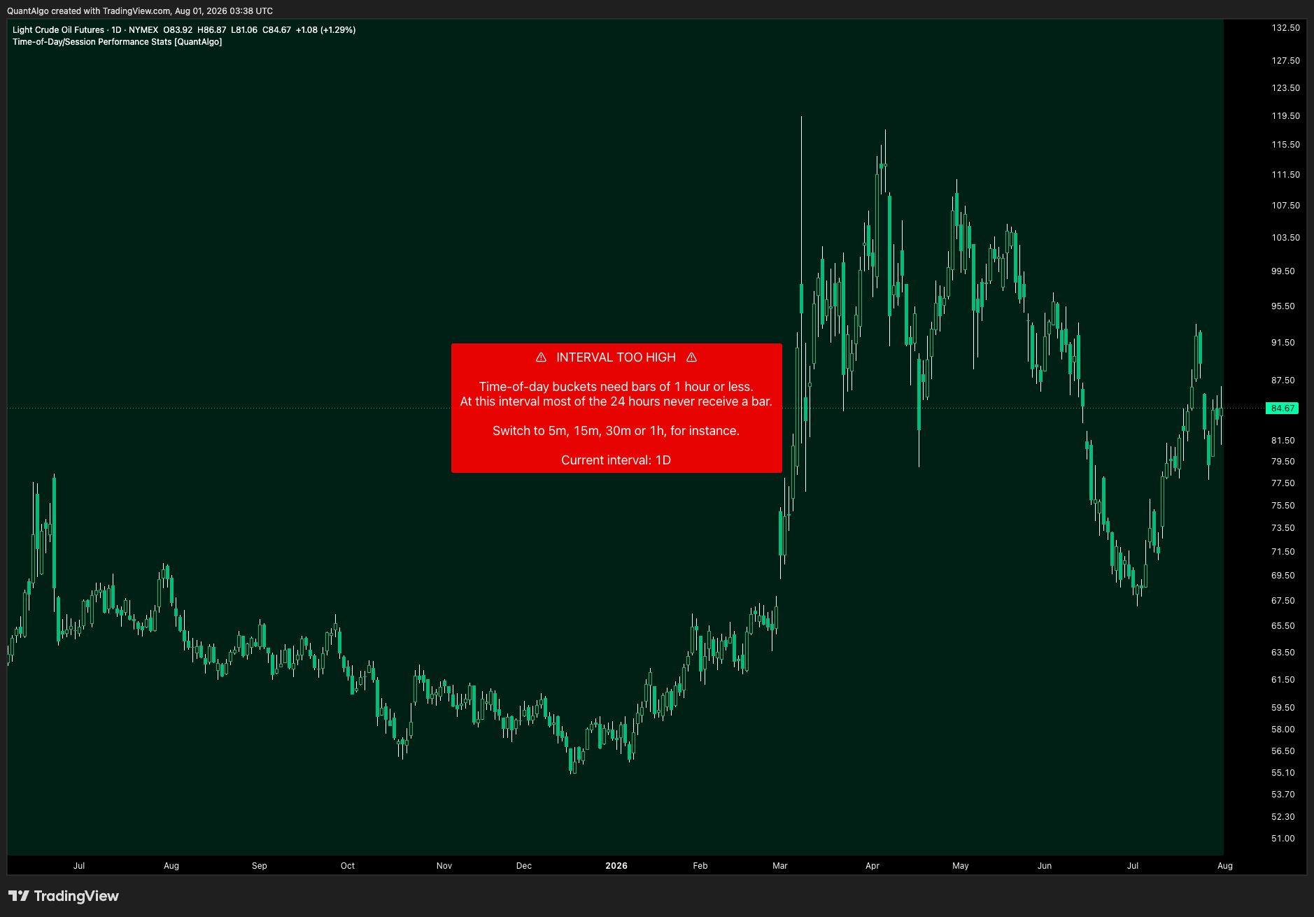 NYMEX:CL1! Chart Image by QuantAlgo