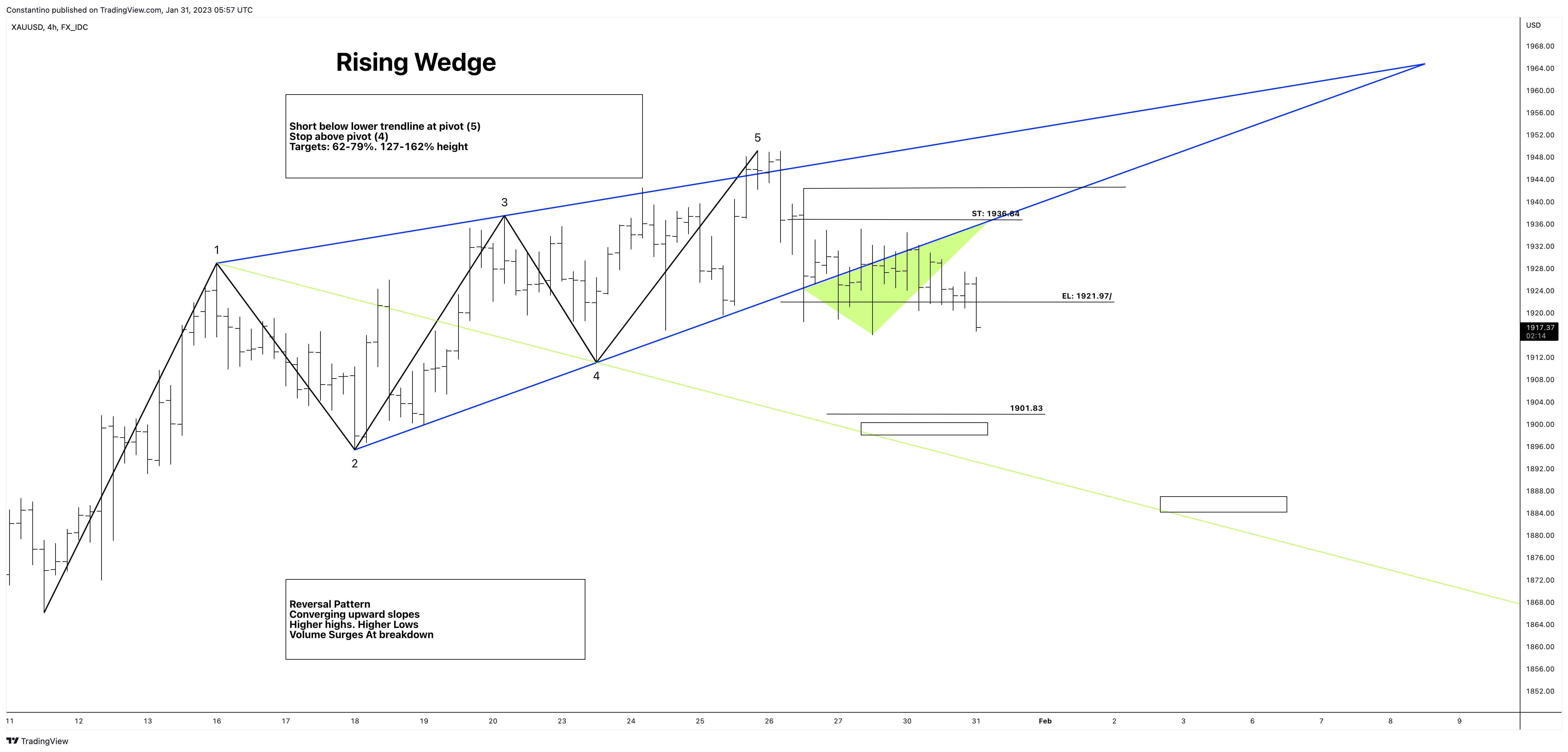 FX_IDC:XAUUSD Immagine del grafico by TradeChartPatternsLikeThePros