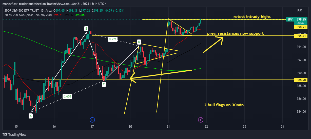AMEX:SPY Chartbild von moneyflow_trader