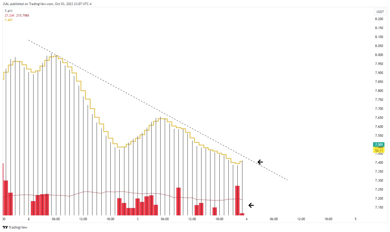 BINANCE:LINKUSDT Chart Image by JSAL