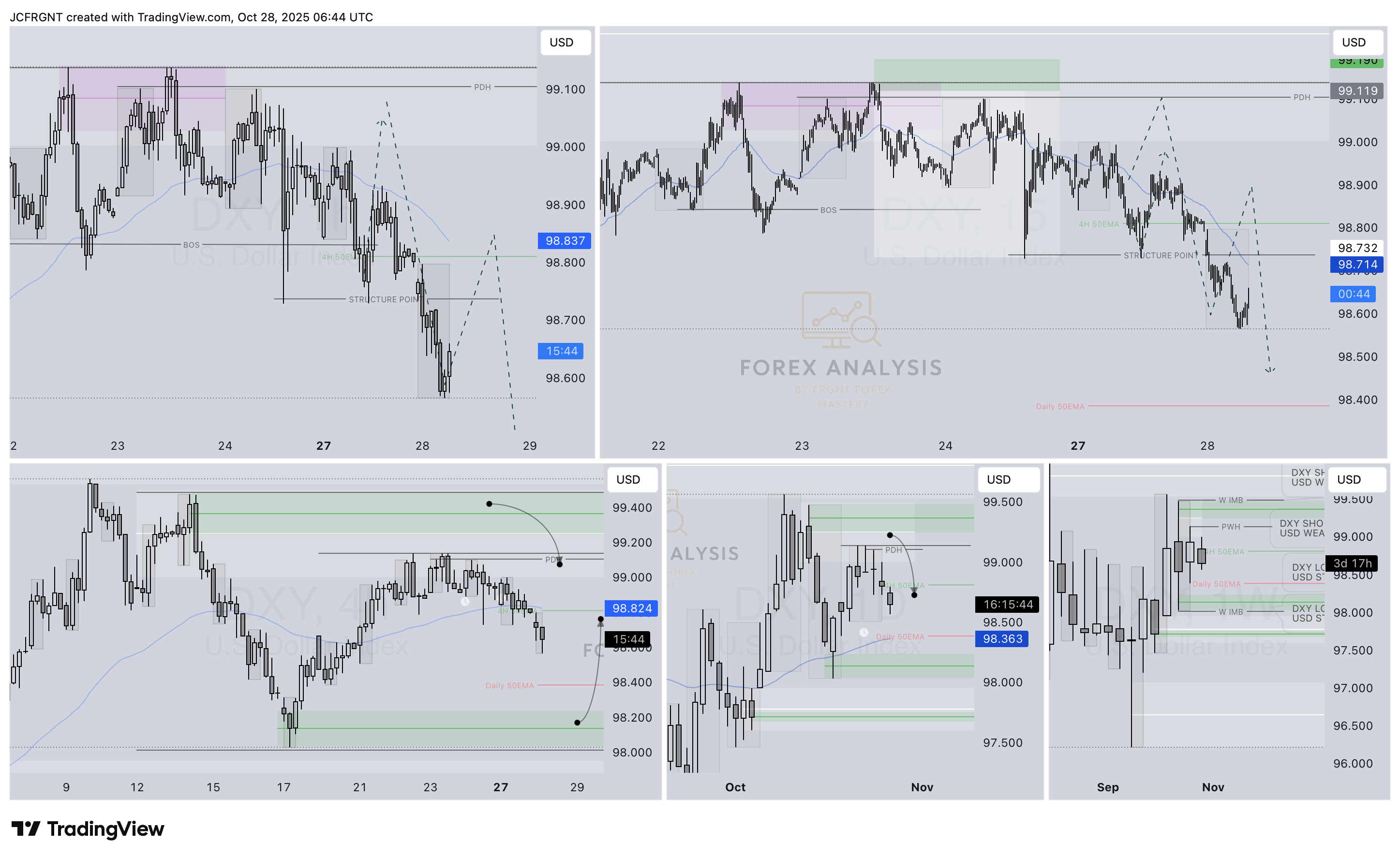 TVC:DXY Chart Image by JCFRGNT