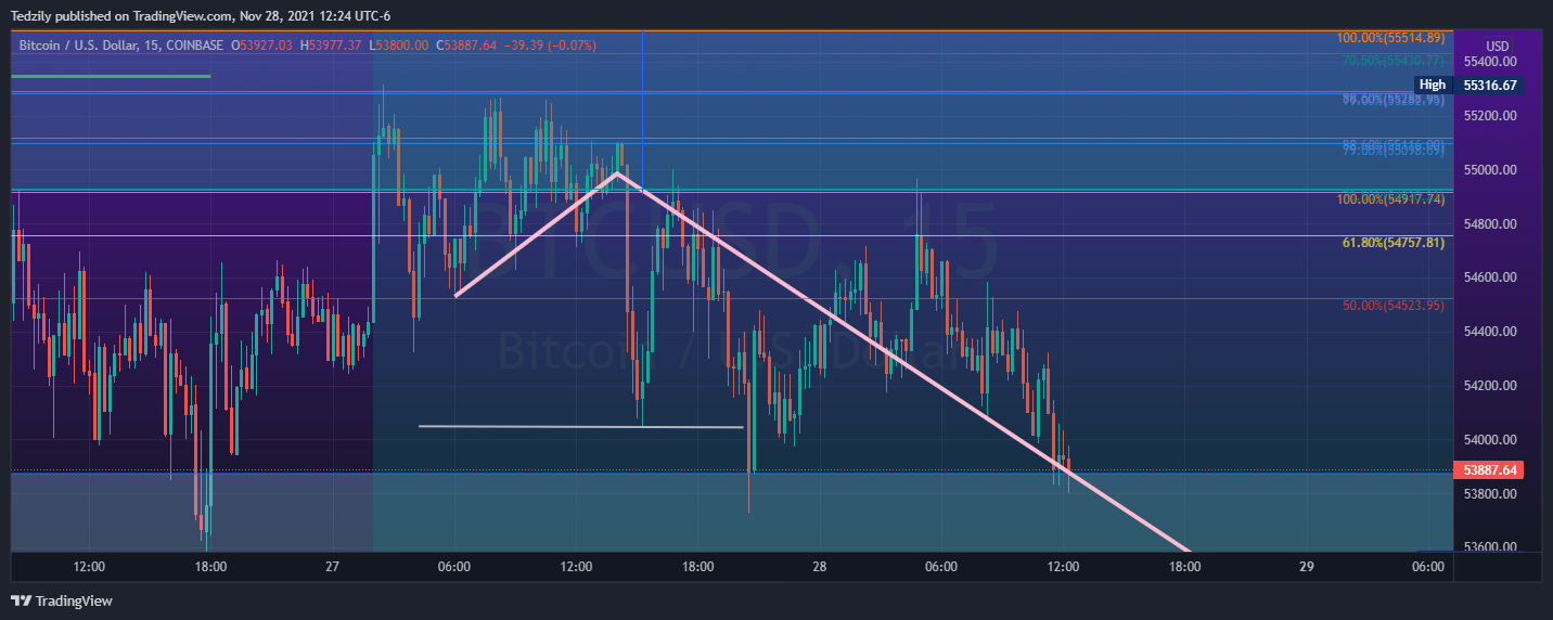 COINBASE:BTCUSD ‏תמונת גרף מאת BodiesXWix