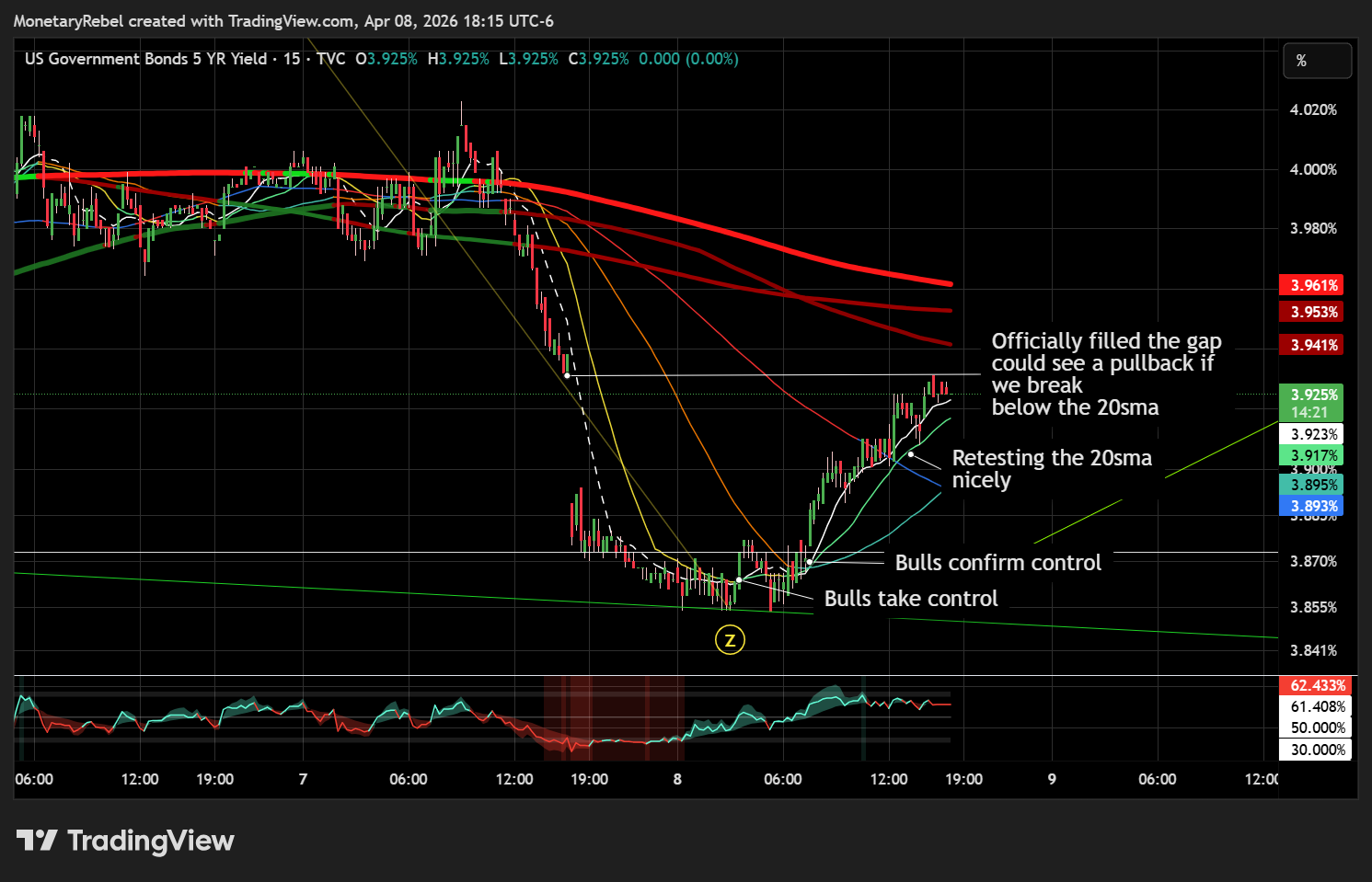 TVC:US05Y Chart Image by MonetaryRebel