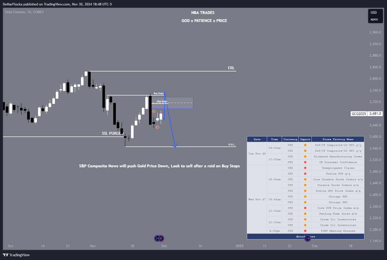 COMEX:GC1! Chart Image by nbatrades0