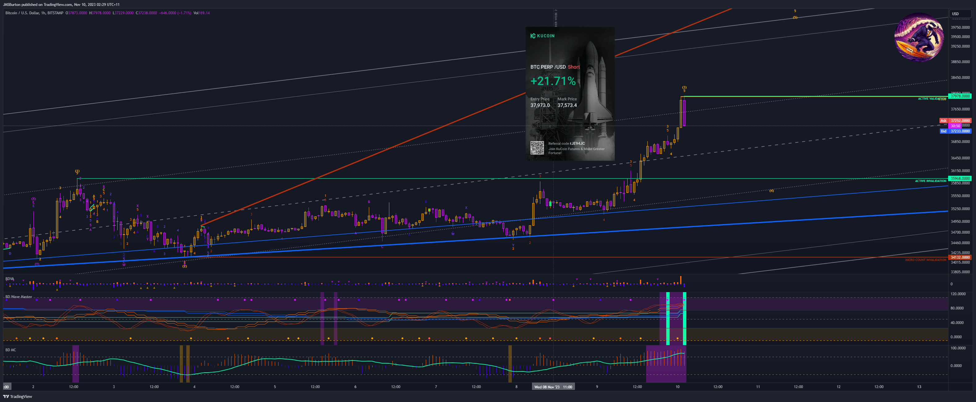 BITSTAMP:BTCUSD Chart Image by JMSBurton