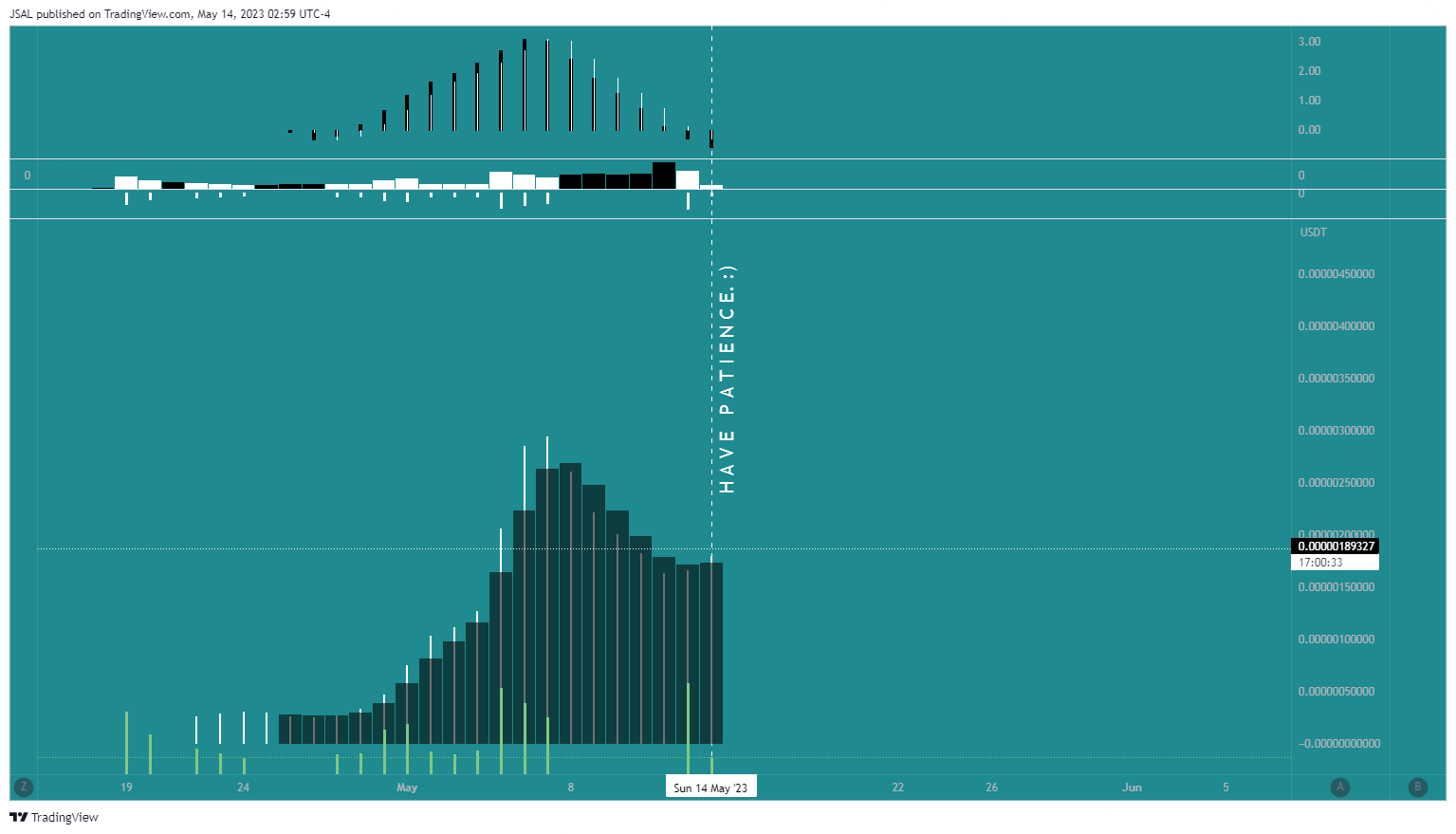 BITGET:PEPEUSDT Chart Image by JSAL