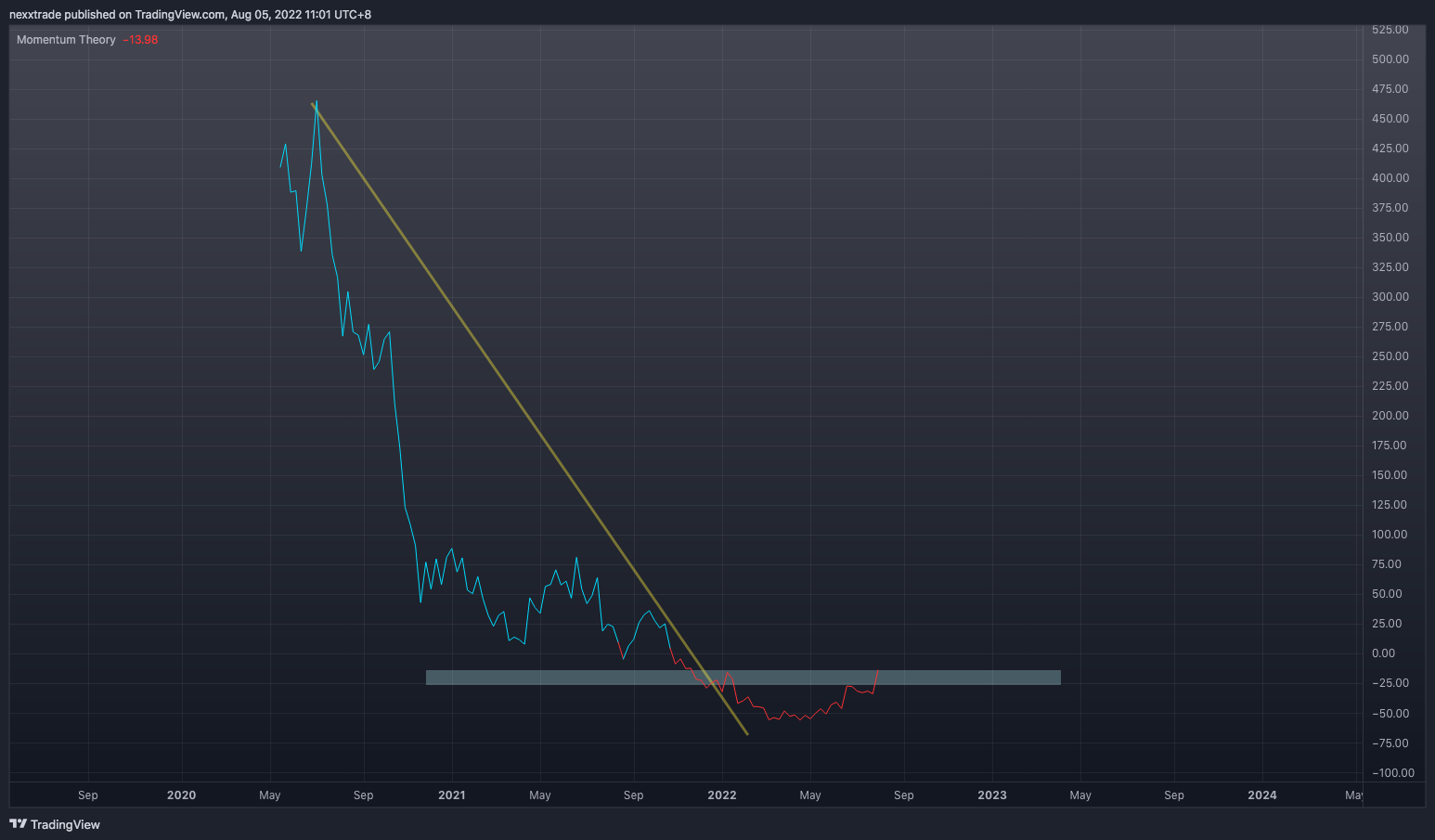 HKEX:1789 Chart Image by nexxtrade