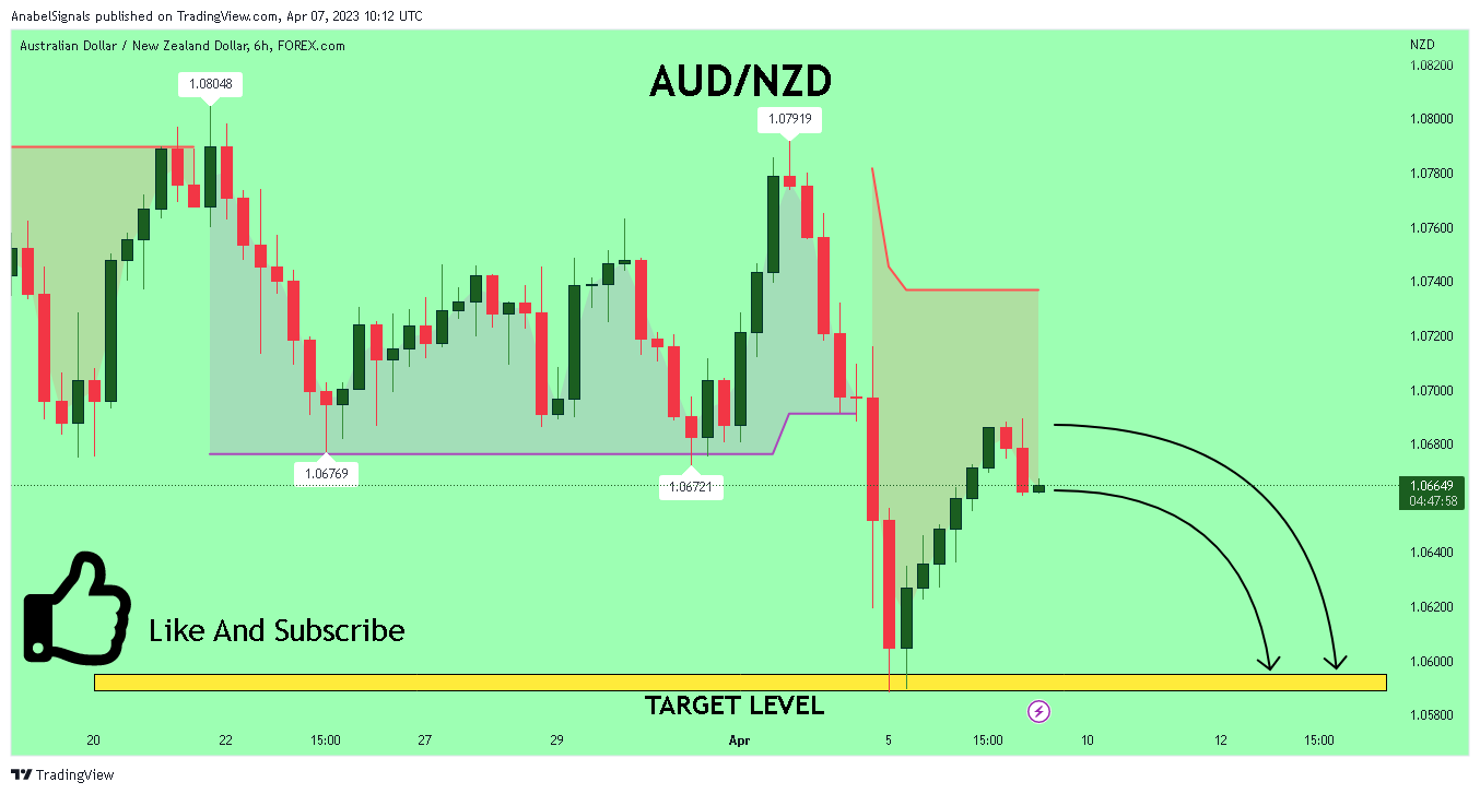 FOREXCOM:AUDNZD 图表图片 由 AnabelSignals 提供