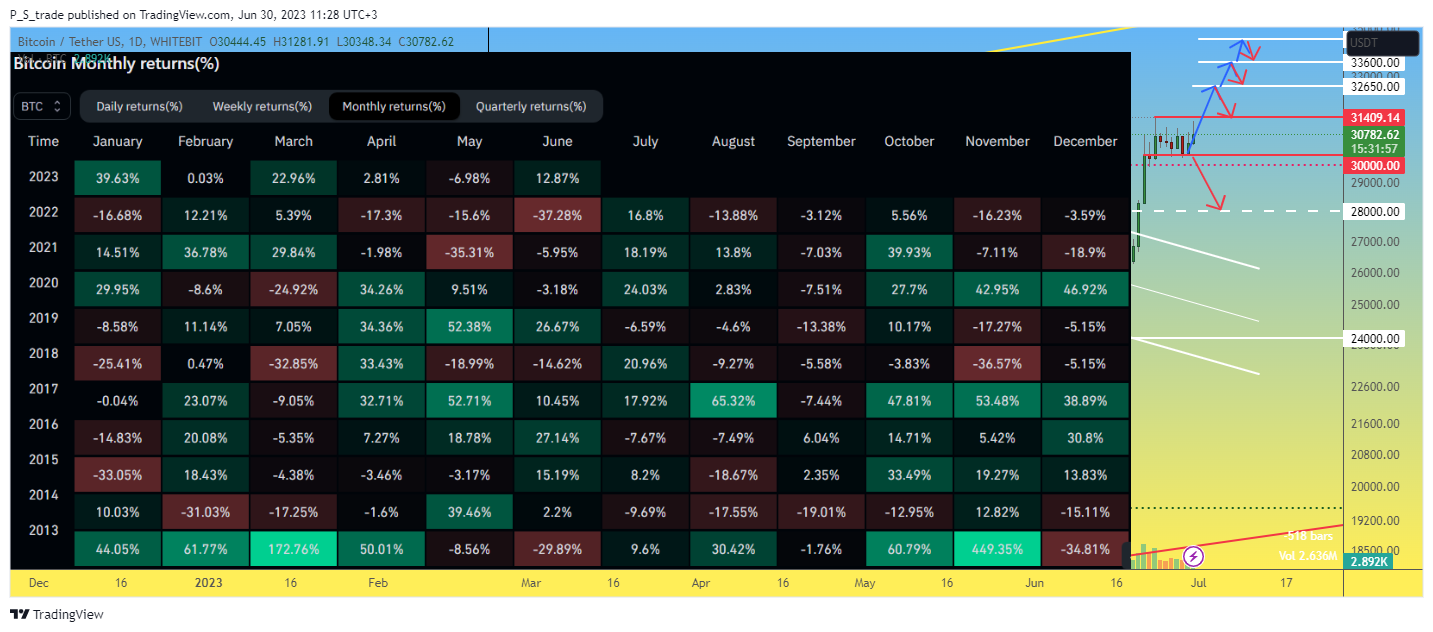 WHITEBIT:BTCUSDT Chart Image by P_S_trade