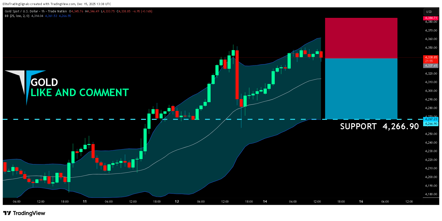 TRADENATION:XAUUSD صورة الرسم البياني by EliteTradingSignals