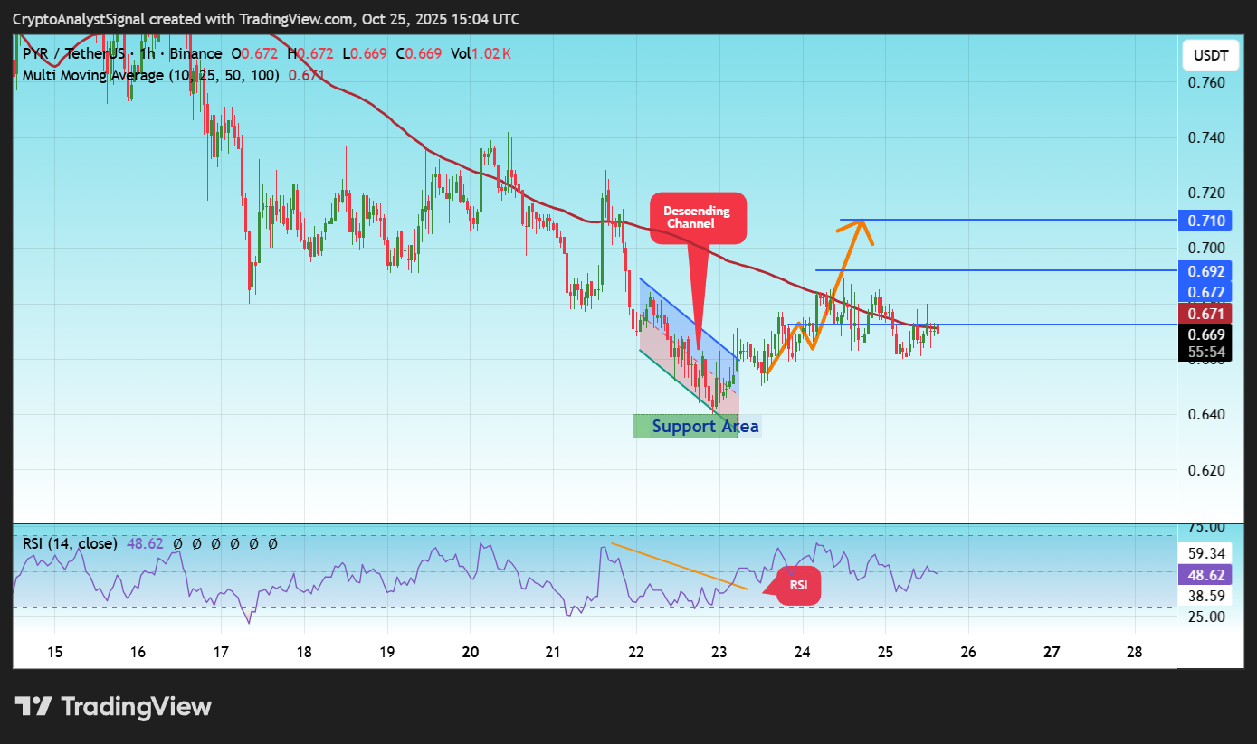 BINANCE:PYRUSDT Chart Image by CryptoAnalystSignal