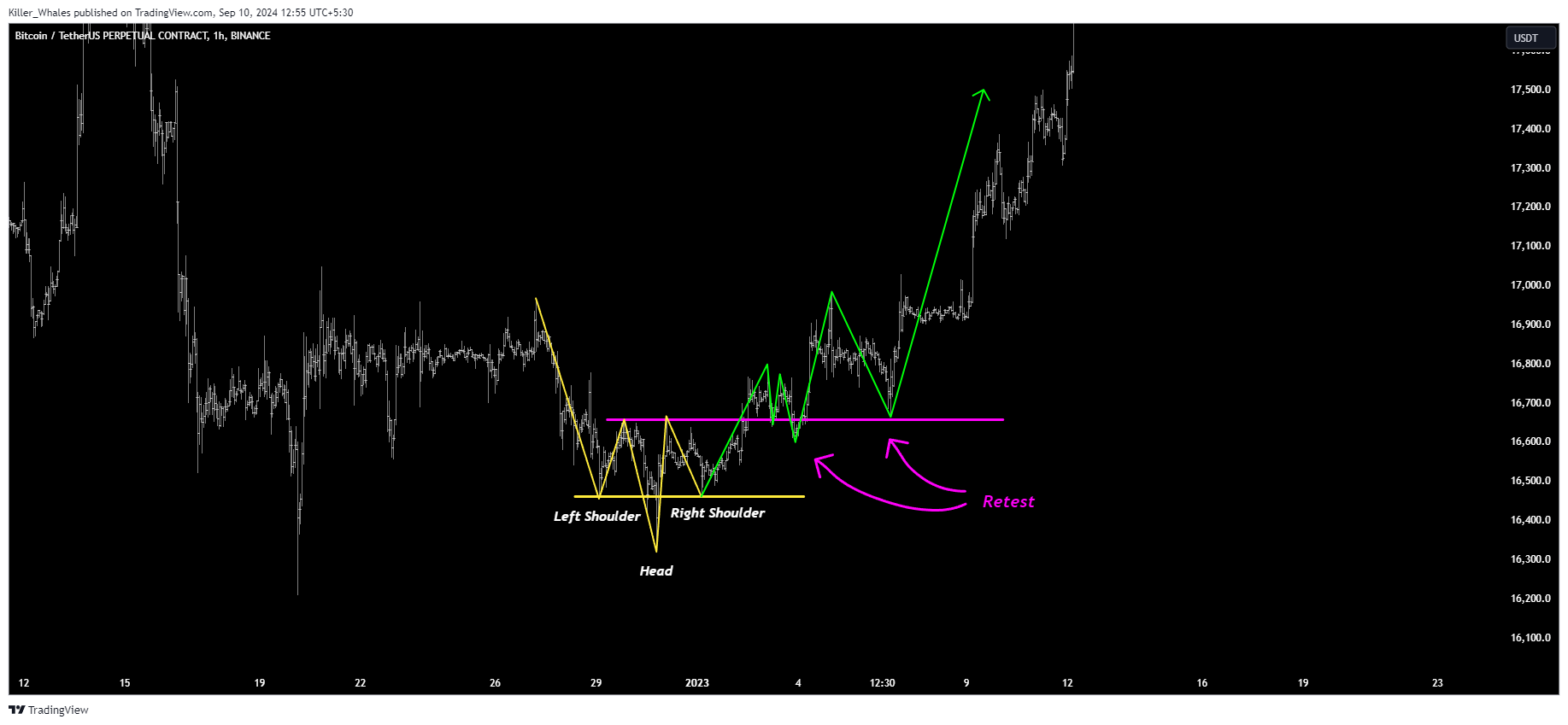 BINANCE:BTCUSDT.P Obraz wykresu od Killer_Whales