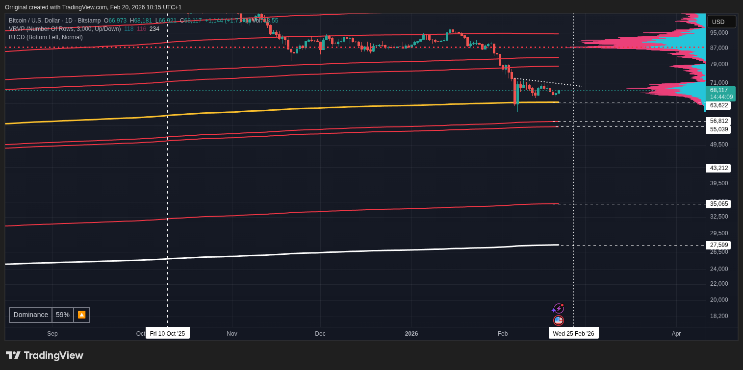 BITSTAMP:BTCUSD Chart Image by Orriginal