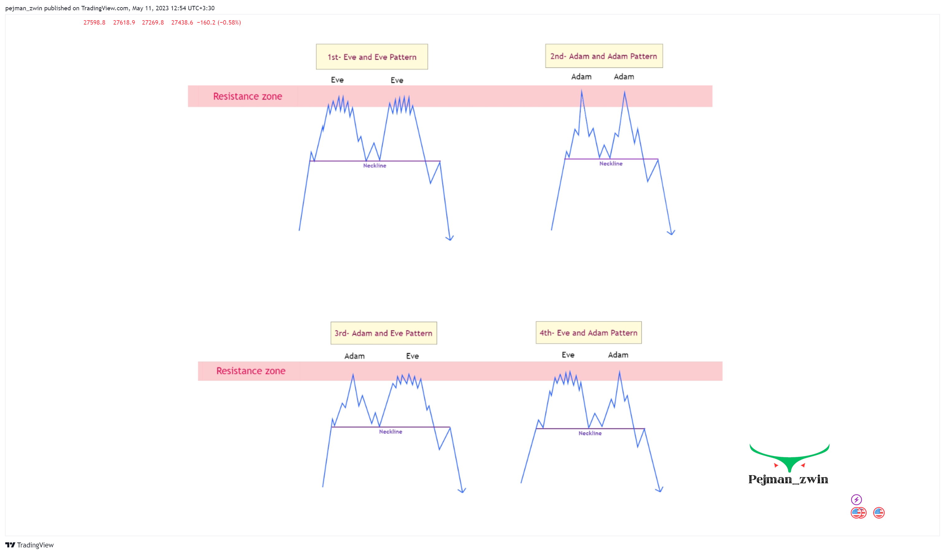OKX:BTCUSDT Chart Image by pejman_zwin