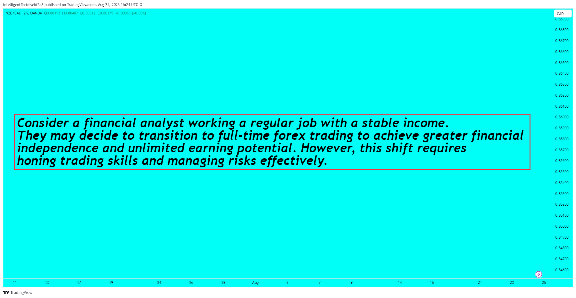 OANDA:NZDCAD 차트 이미지 - intelligentTortoisebf6a3 제공