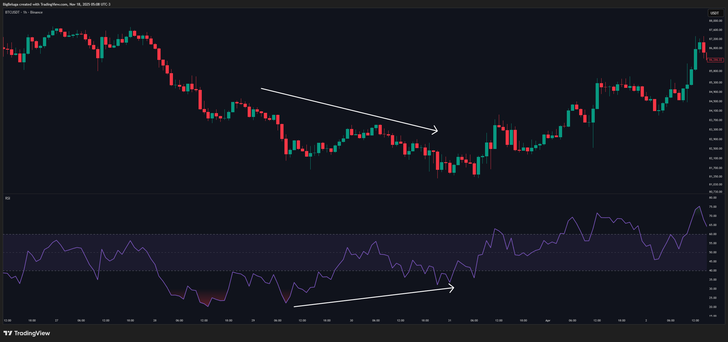 BINANCE:BTCUSDT Obraz wykresu od BigBeluga