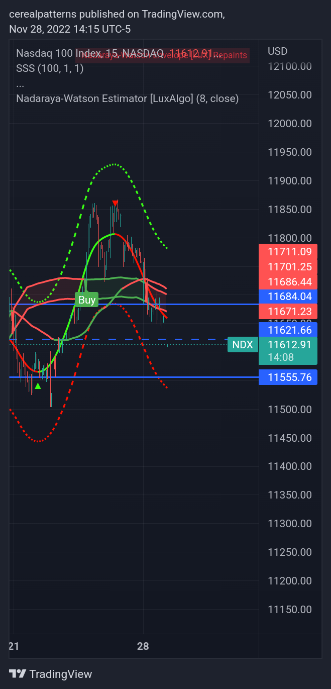 NASDAQ:NDX Chart Image by cerealpatterns