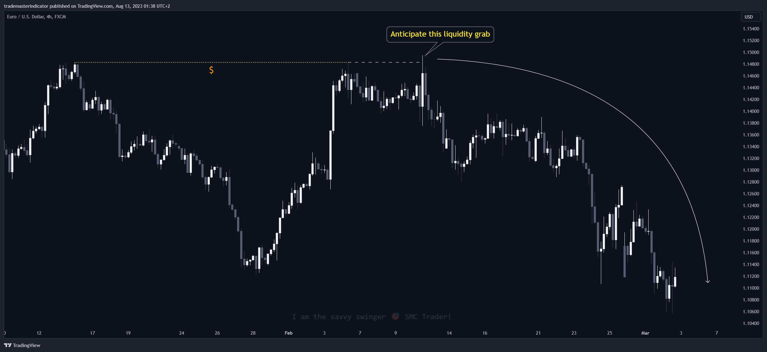 FX:EURUSD Chart Image by algoat