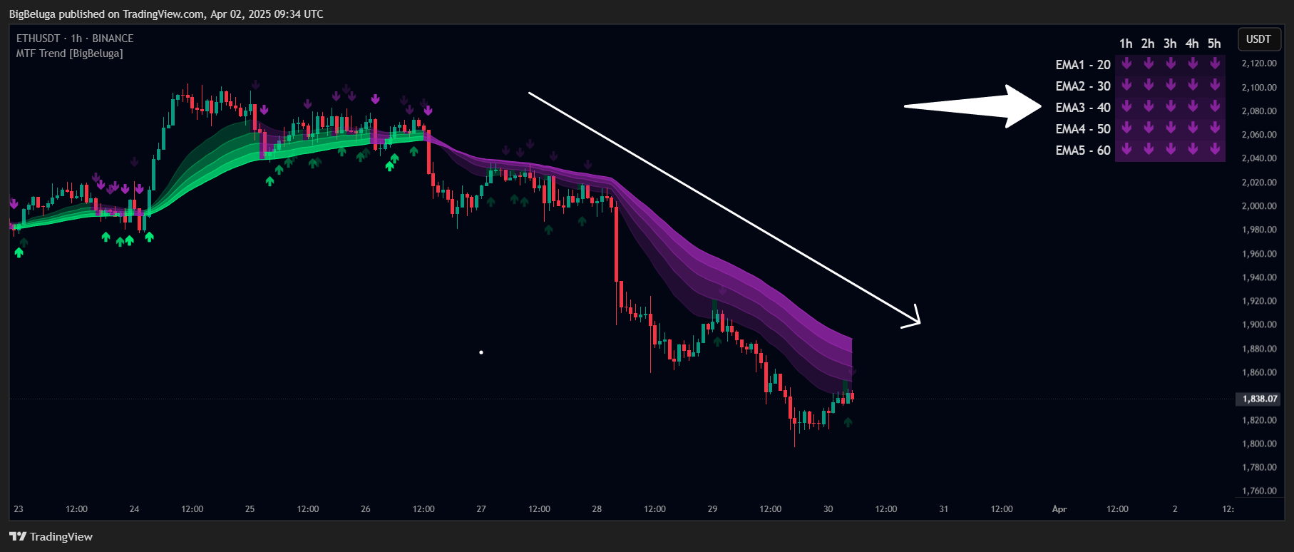 BINANCE:ETHUSDT Chart Image by BigBeluga