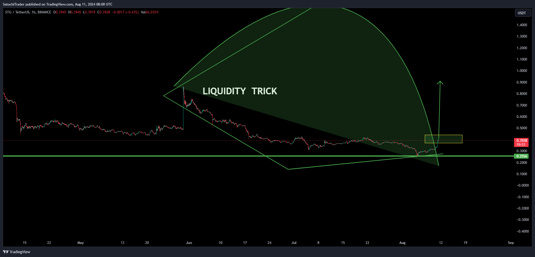 BINANCE:STGUSDT صورة الرسم البياني by SatochiTrader