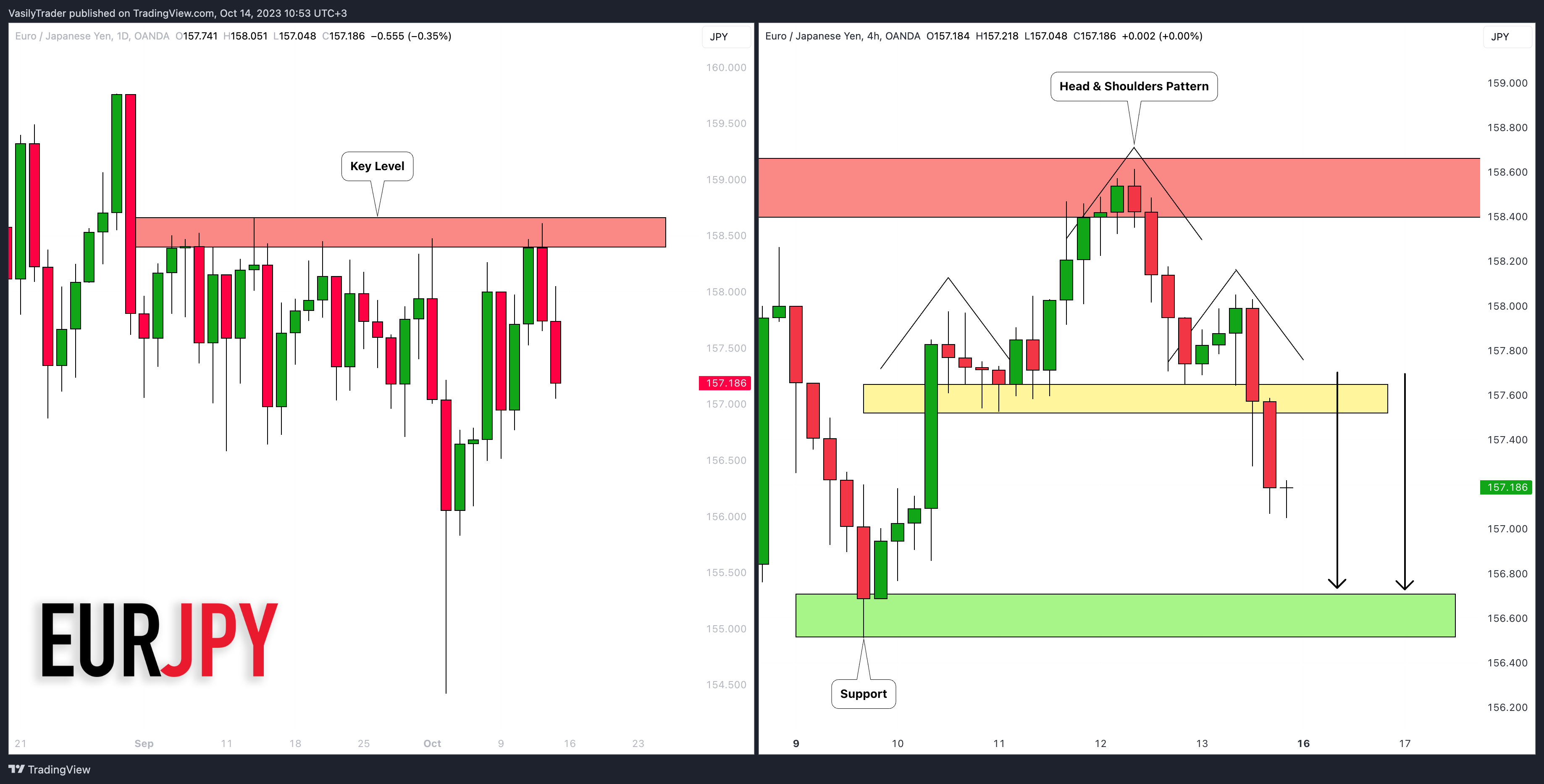 OANDA:EURJPY 图表图片 由 VasilyTrader 提供