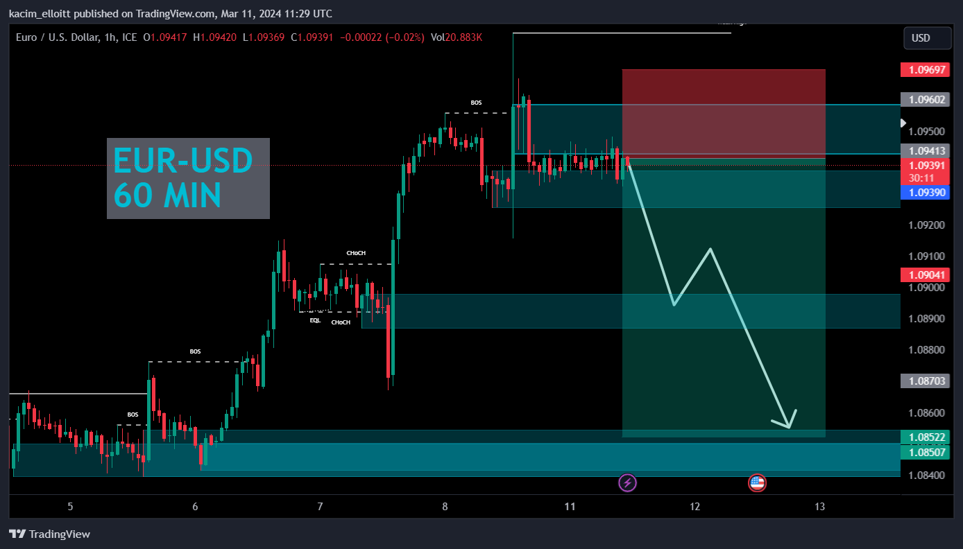 FX_IDC:EURUSD Chartbild von kacim_elloitt