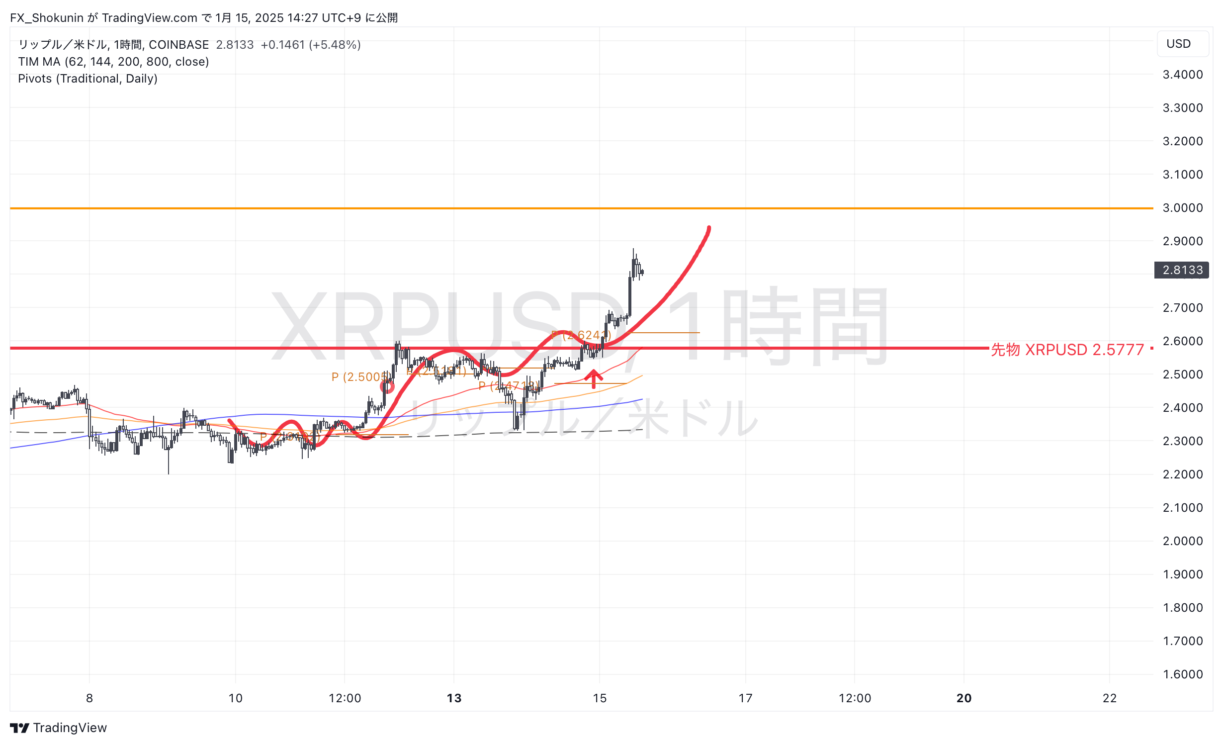 COINBASE:XRPUSD Chart Image by FX_Shokunin