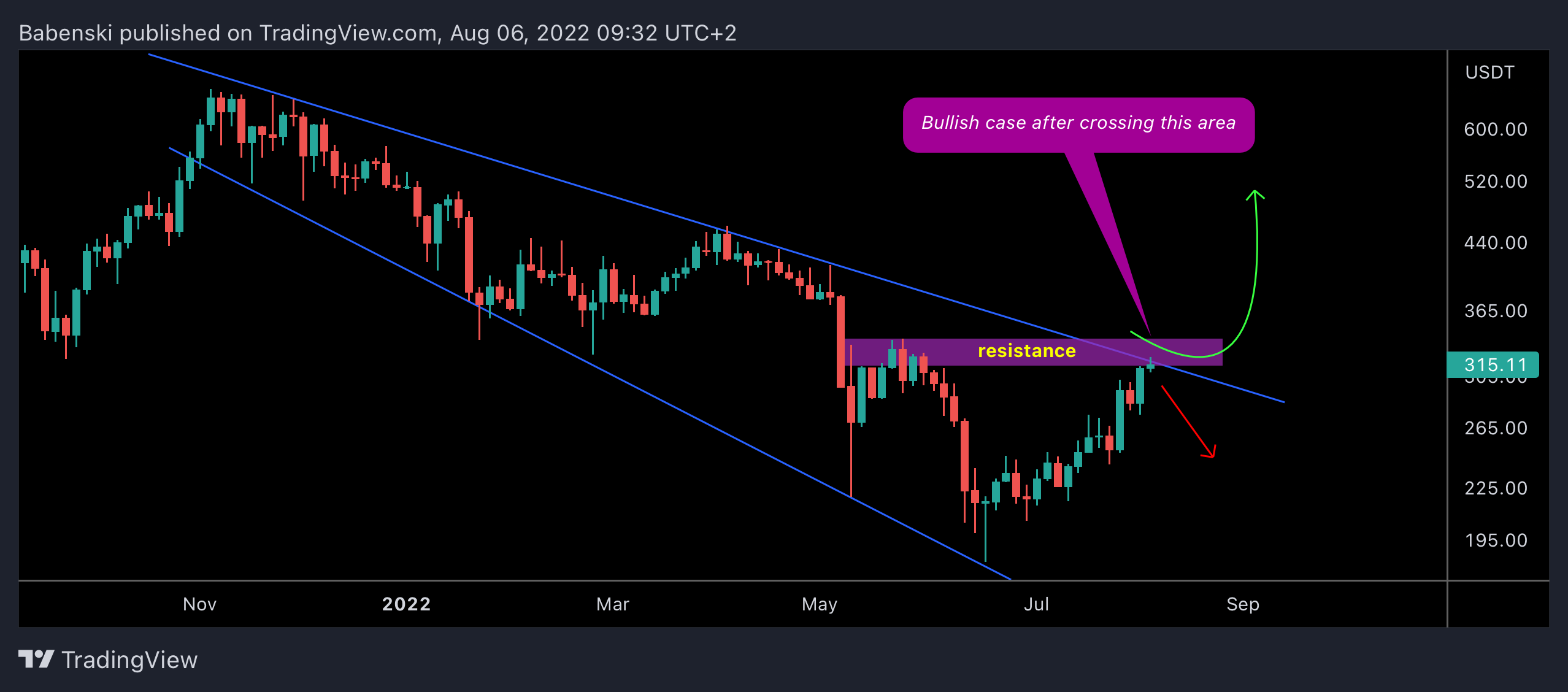 WHITEBIT:BNBUSDT Chart Image by Babenski