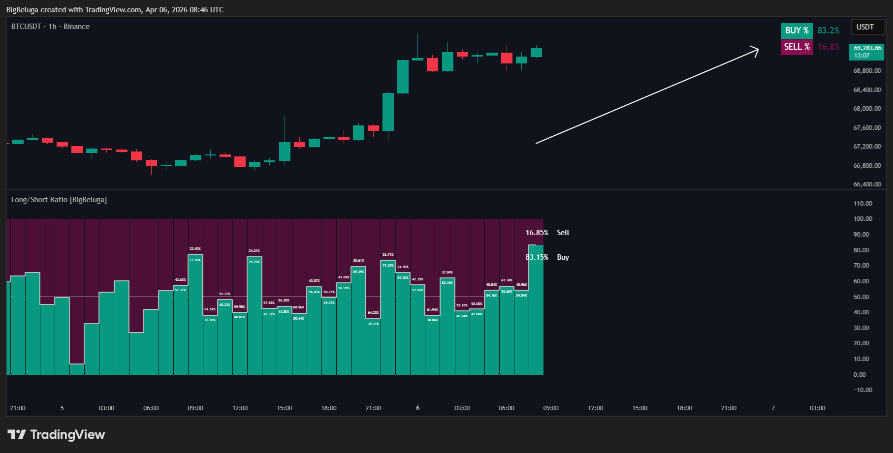 BINANCE:BTCUSDT Chart Image by BigBeluga